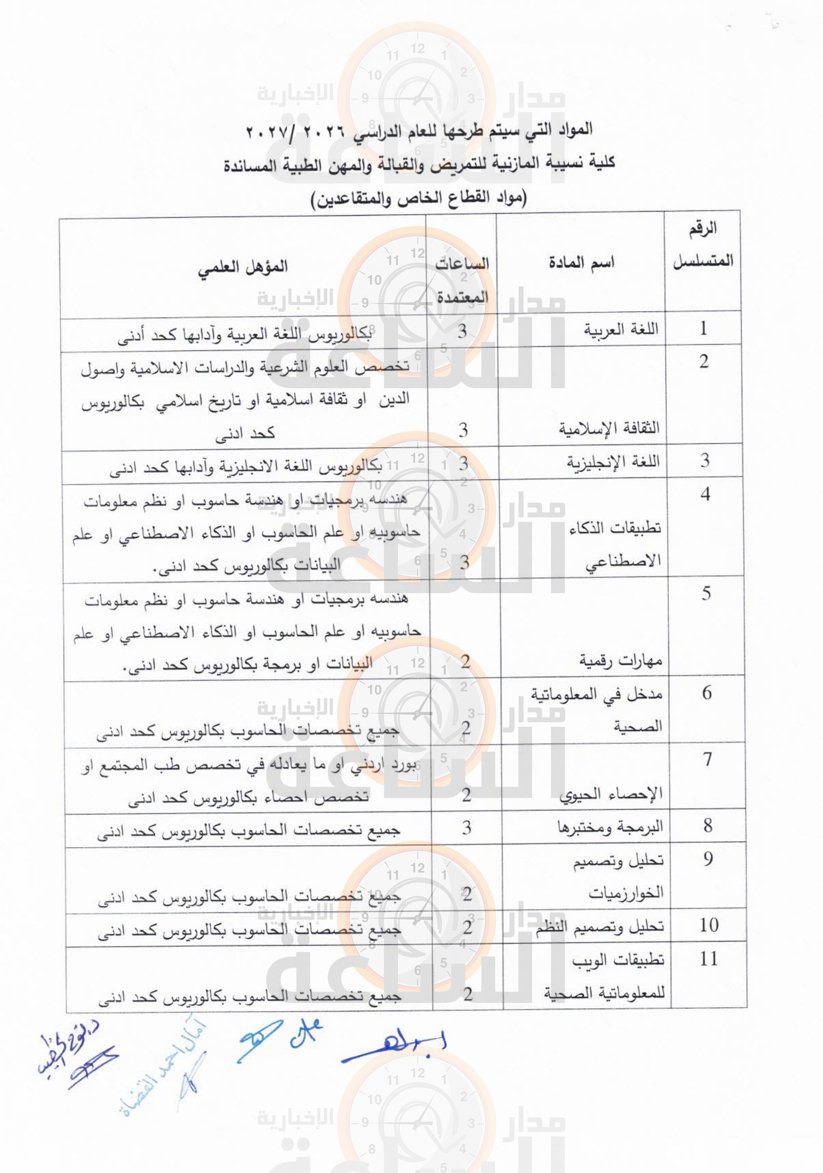 Madar Al-Saa Images 0.23035156899659137