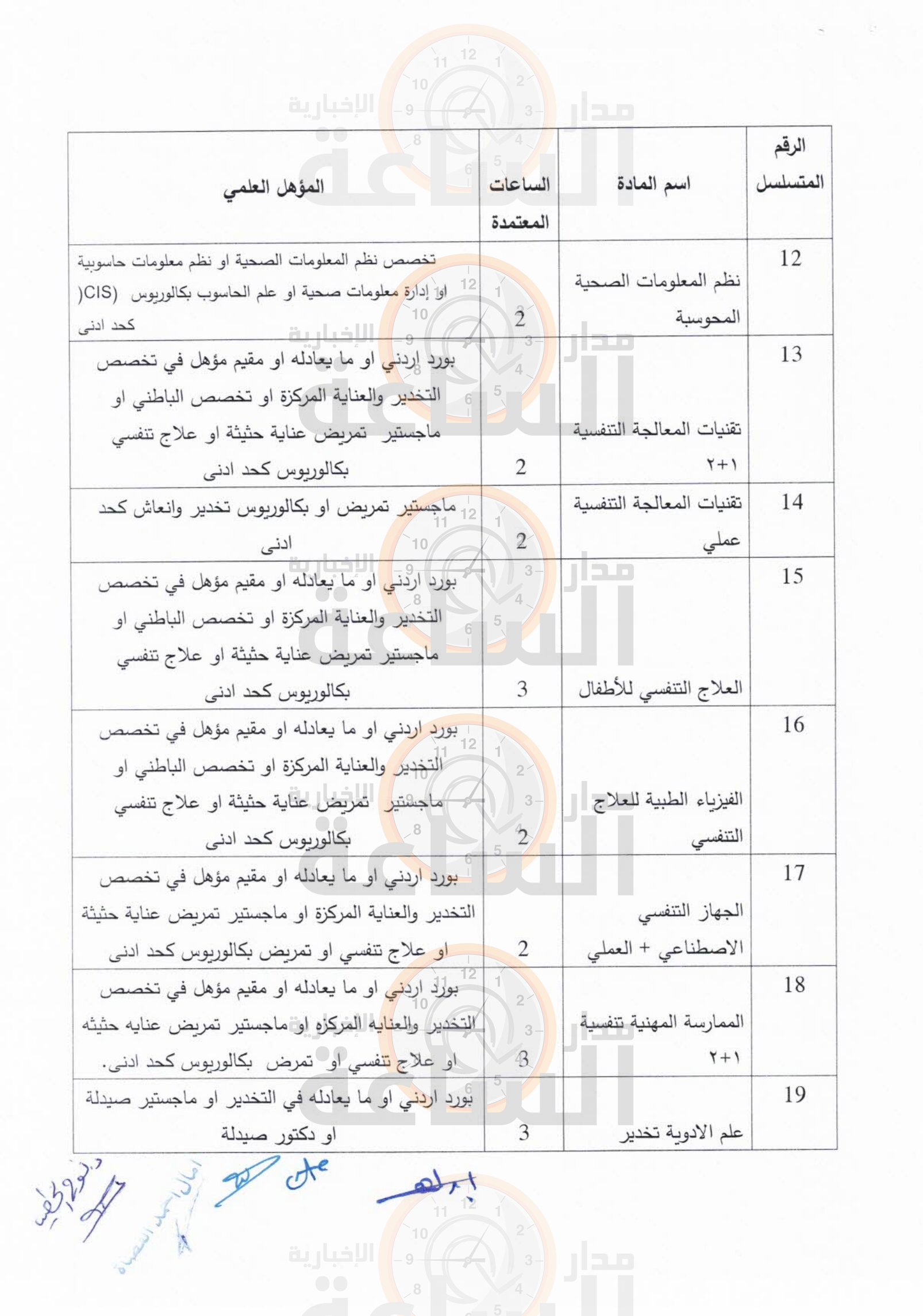 Madar Al-Saa Images 0.6974654551467229