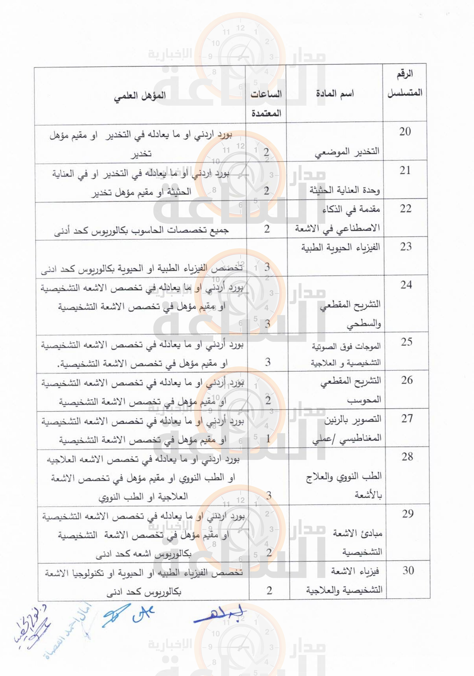 Madar Al-Saa Images 0.4488983587030997