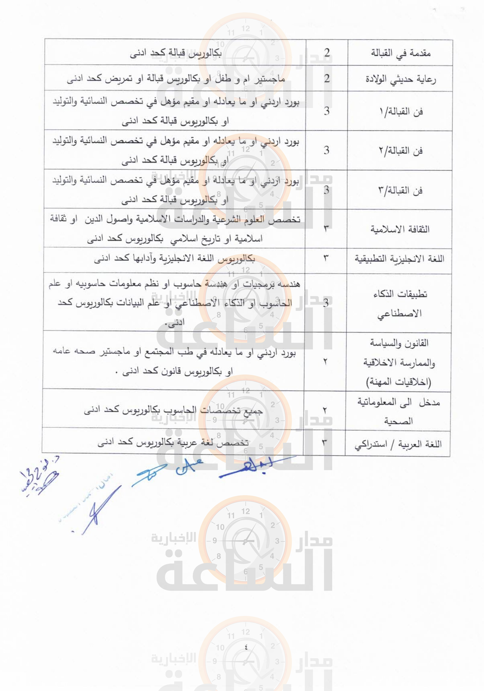Madar Al-Saa Images 0.4220559286328669