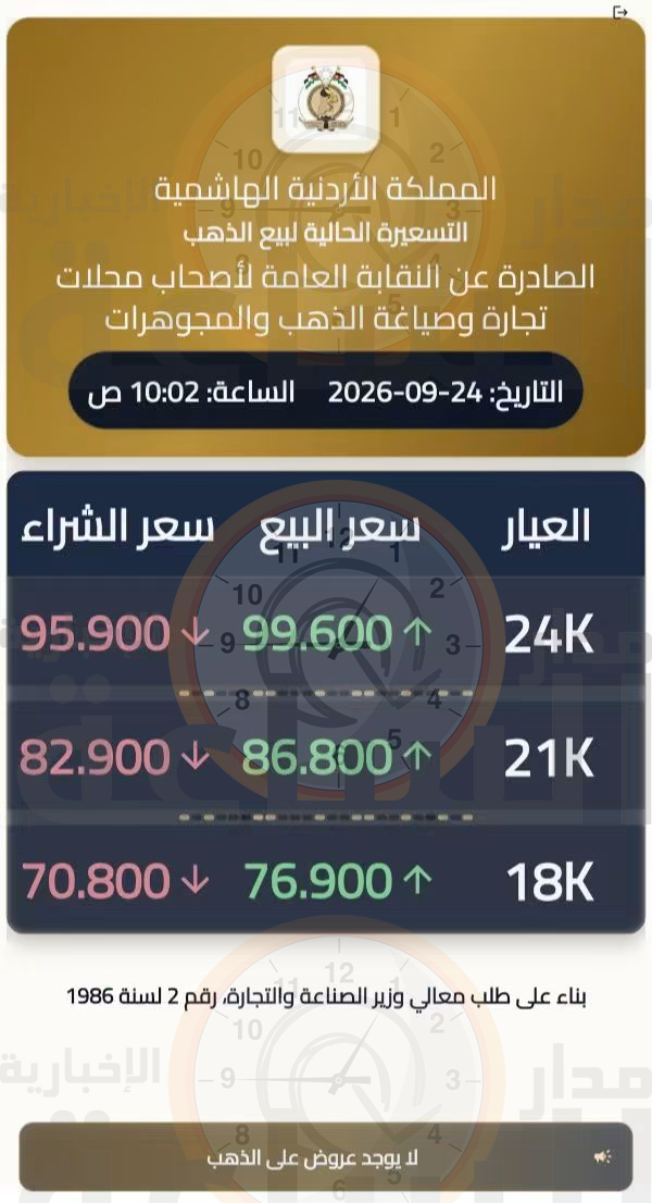 Madar Al-Saa Images 0.1188708528289466