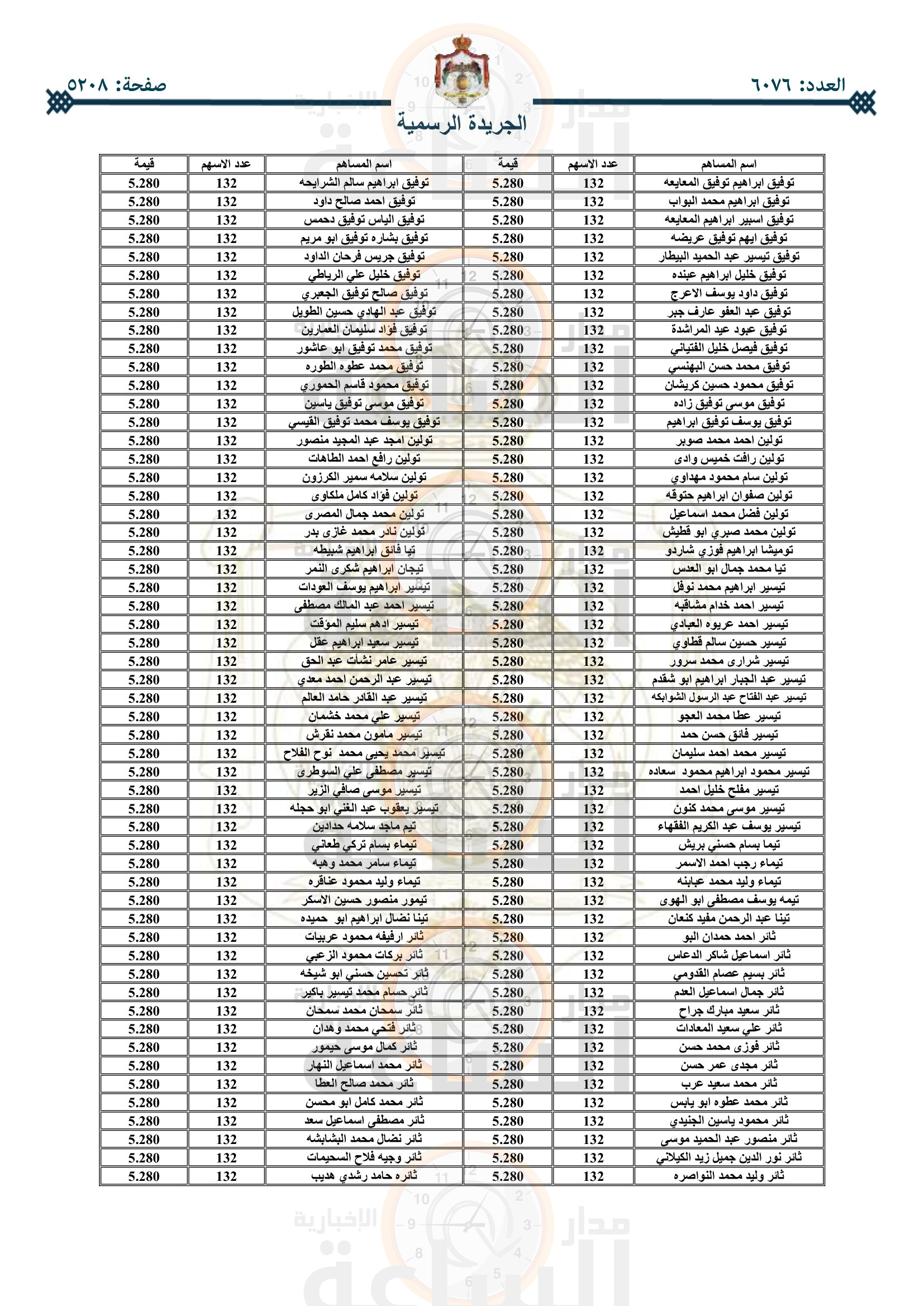 Madar Al-Saa Images 0.1510526034860813
