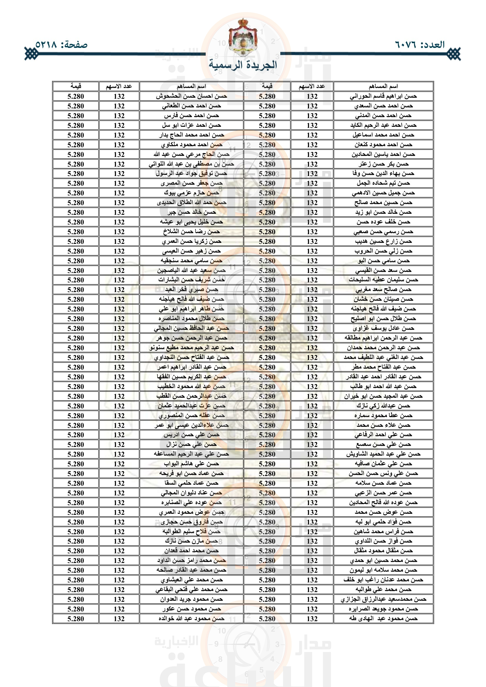 Madar Al-Saa Images 0.695903083008007