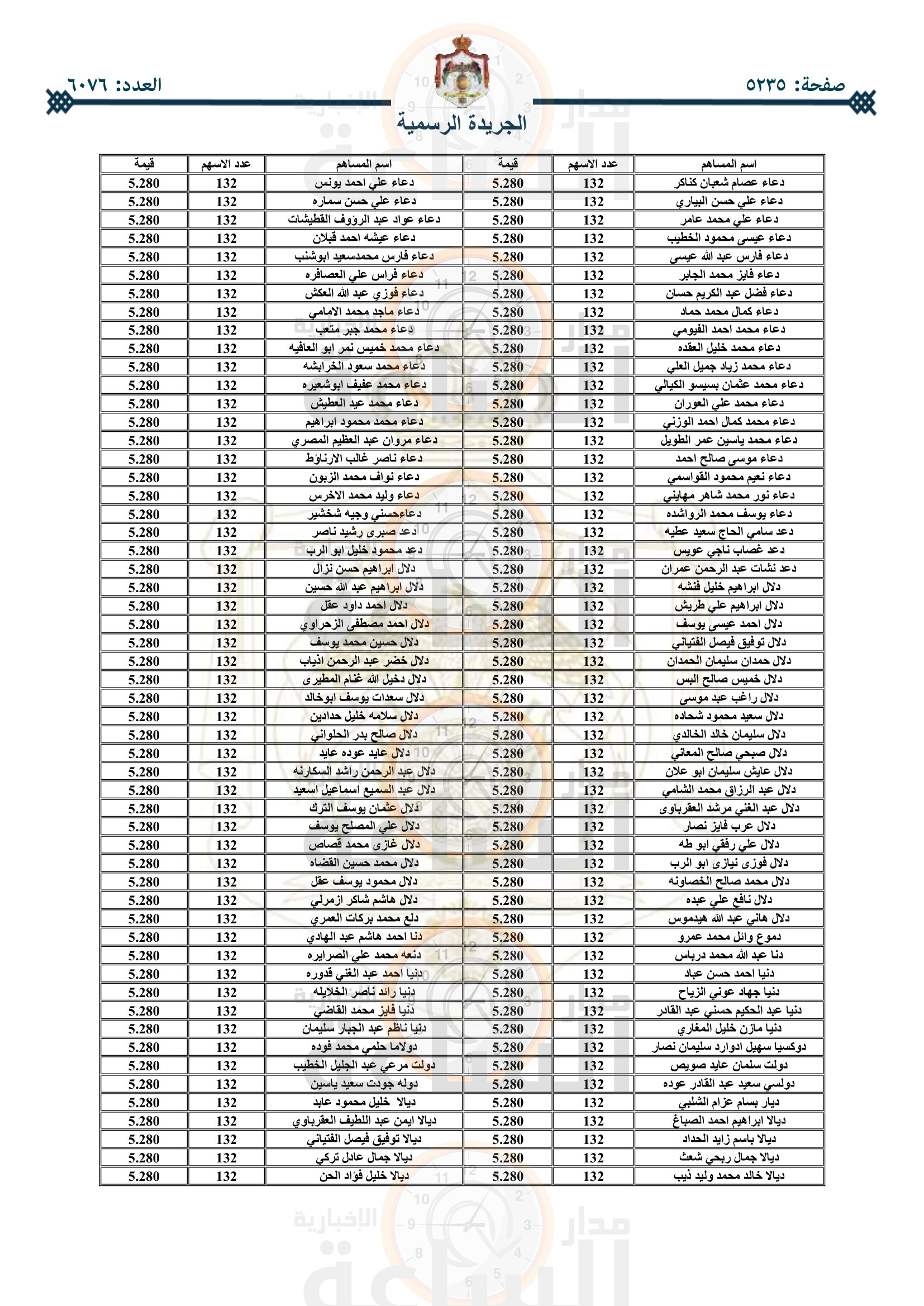Madar Al-Saa Images 0.15011944080123707