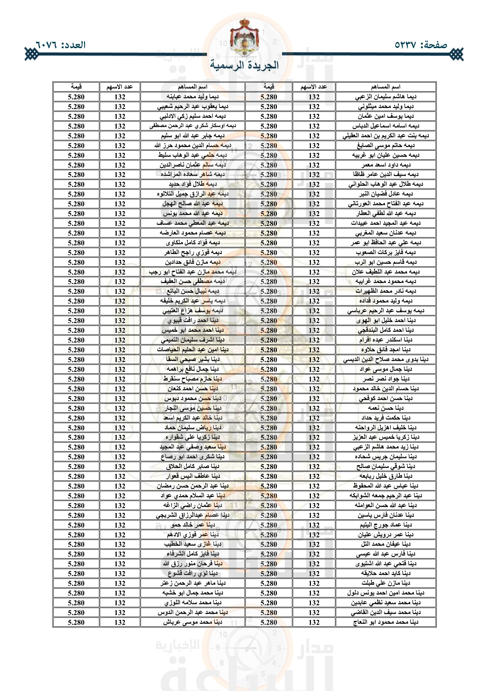 Madar Al-Saa Images 0.5752152517083928
