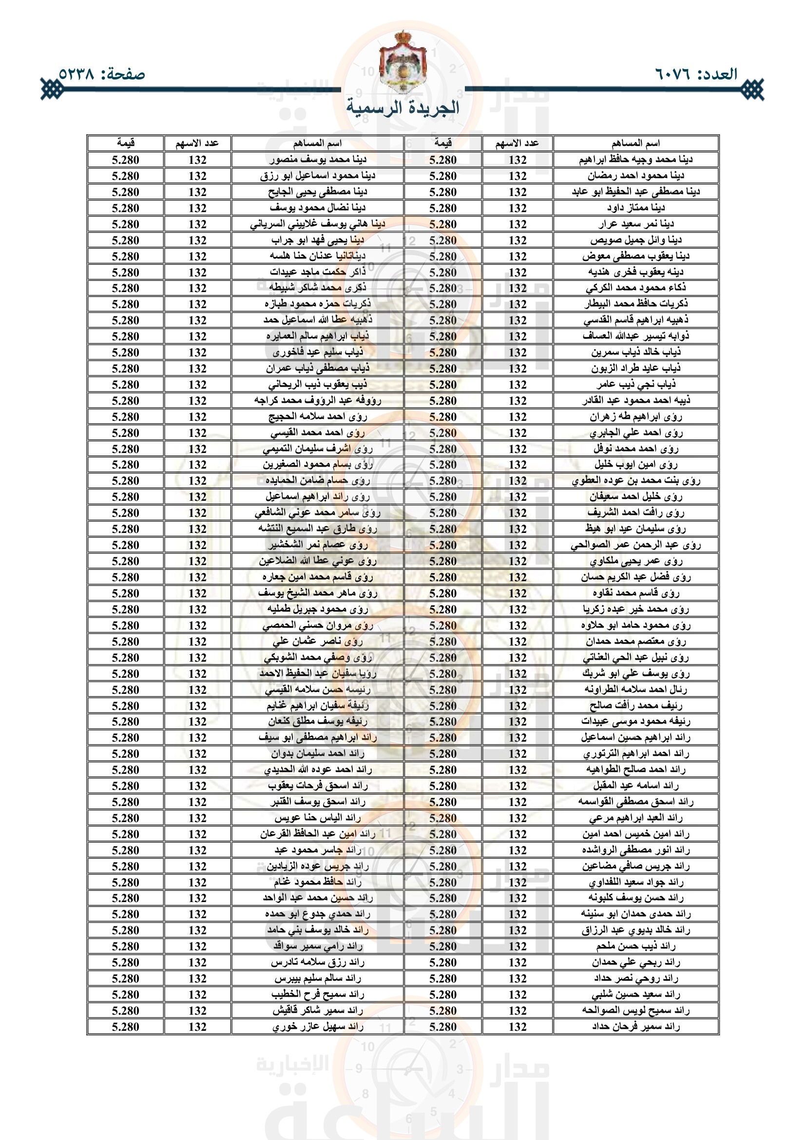 Madar Al-Saa Images 0.877747095976564