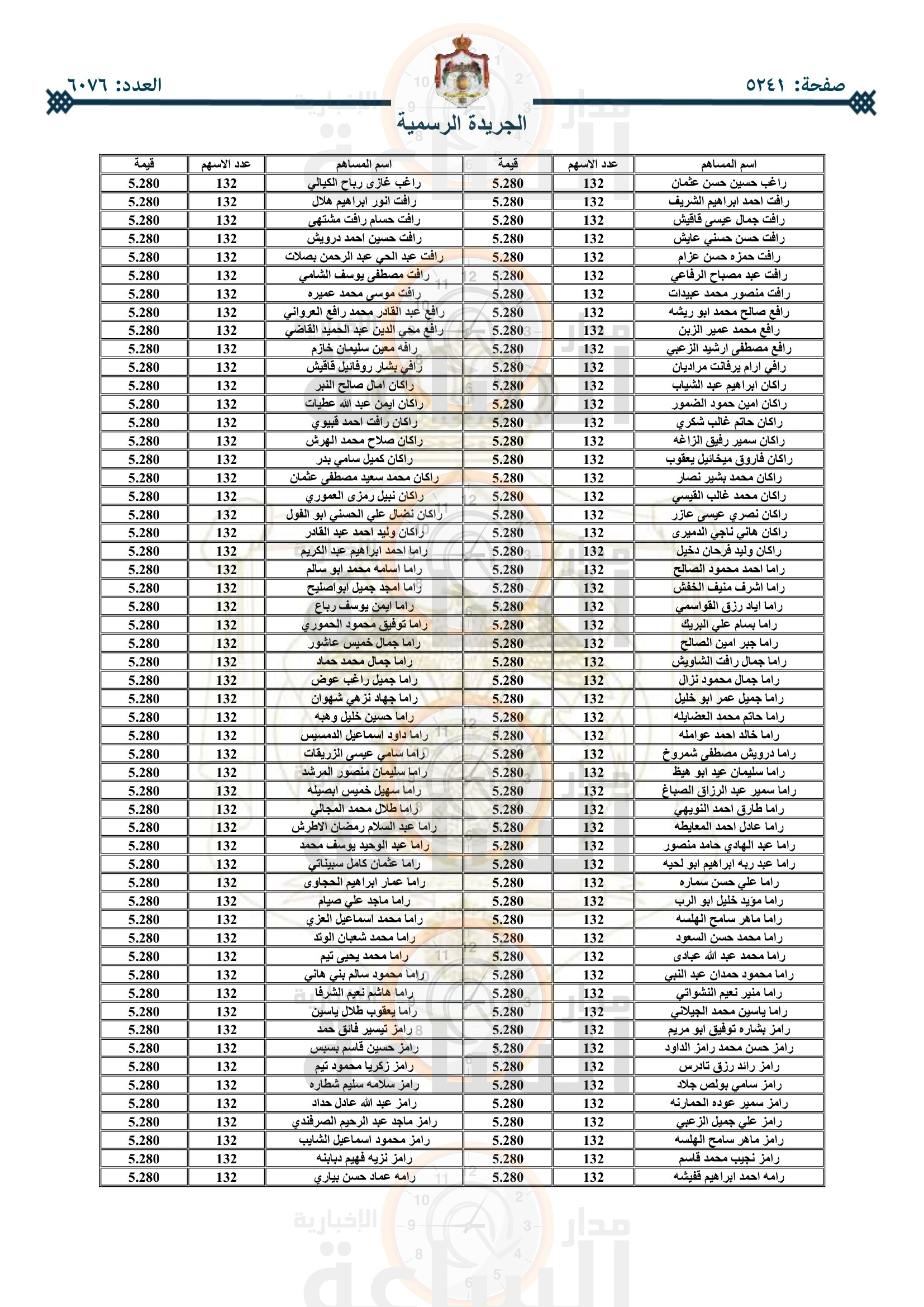 Madar Al-Saa Images 0.17596573176193586