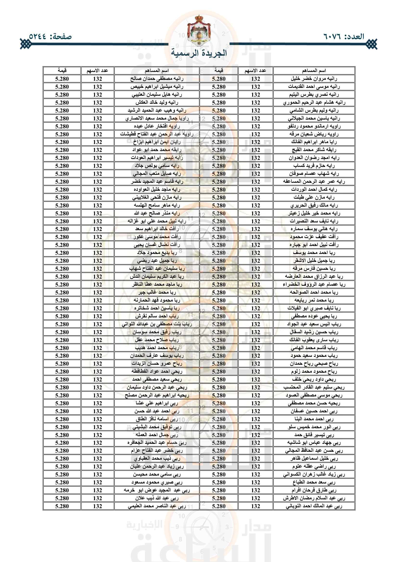 Madar Al-Saa Images 0.5014380539448531