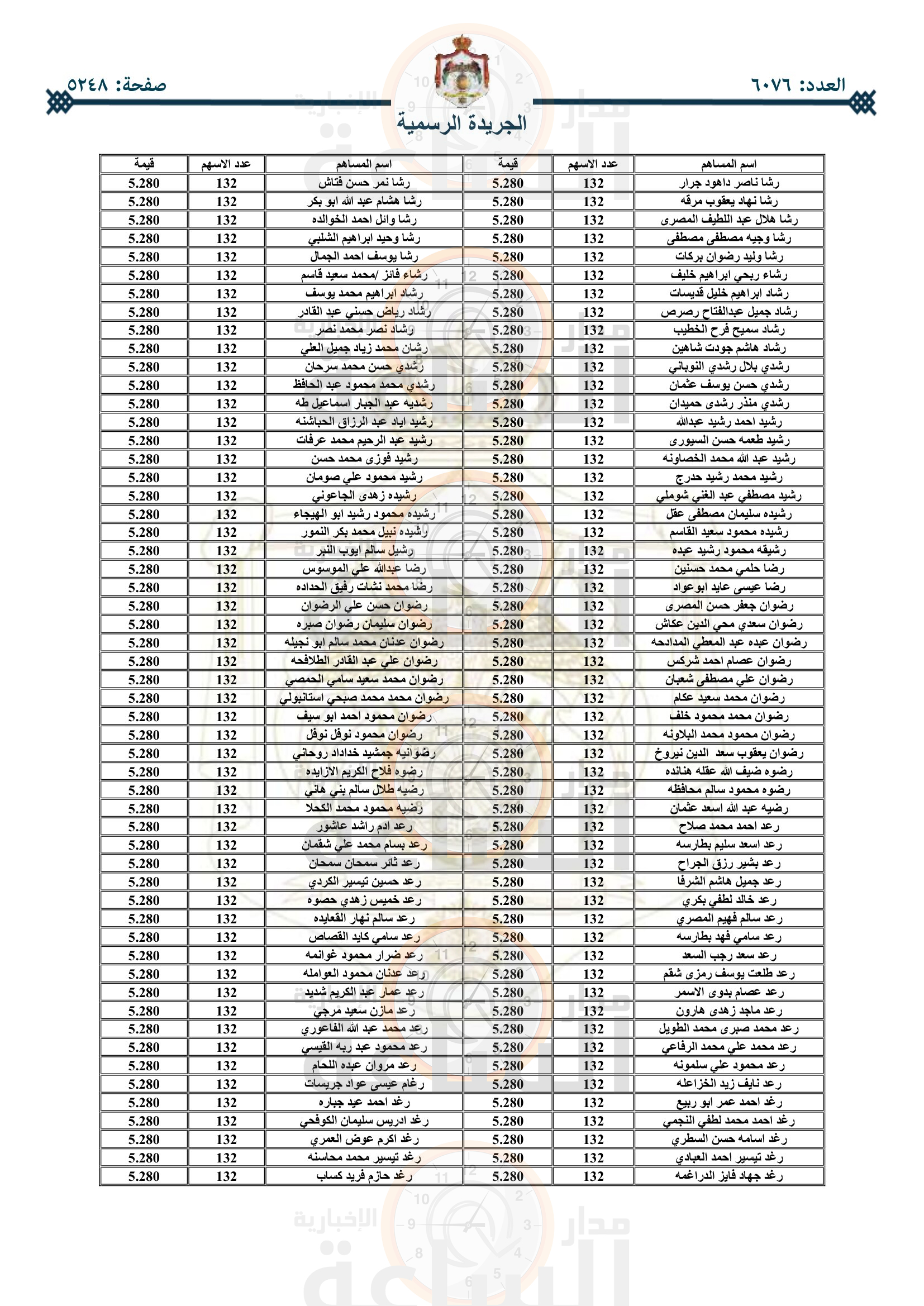Madar Al-Saa Images 0.7708058773151146