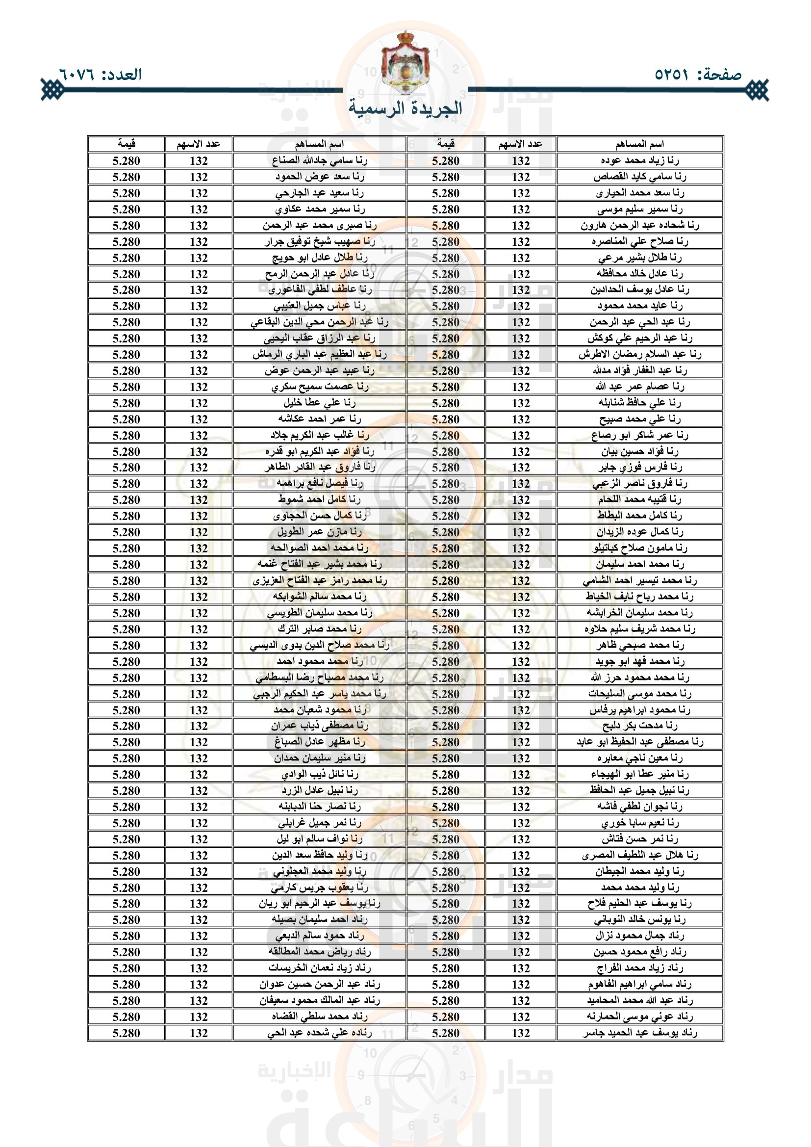 Madar Al-Saa Images 0.528063094188509