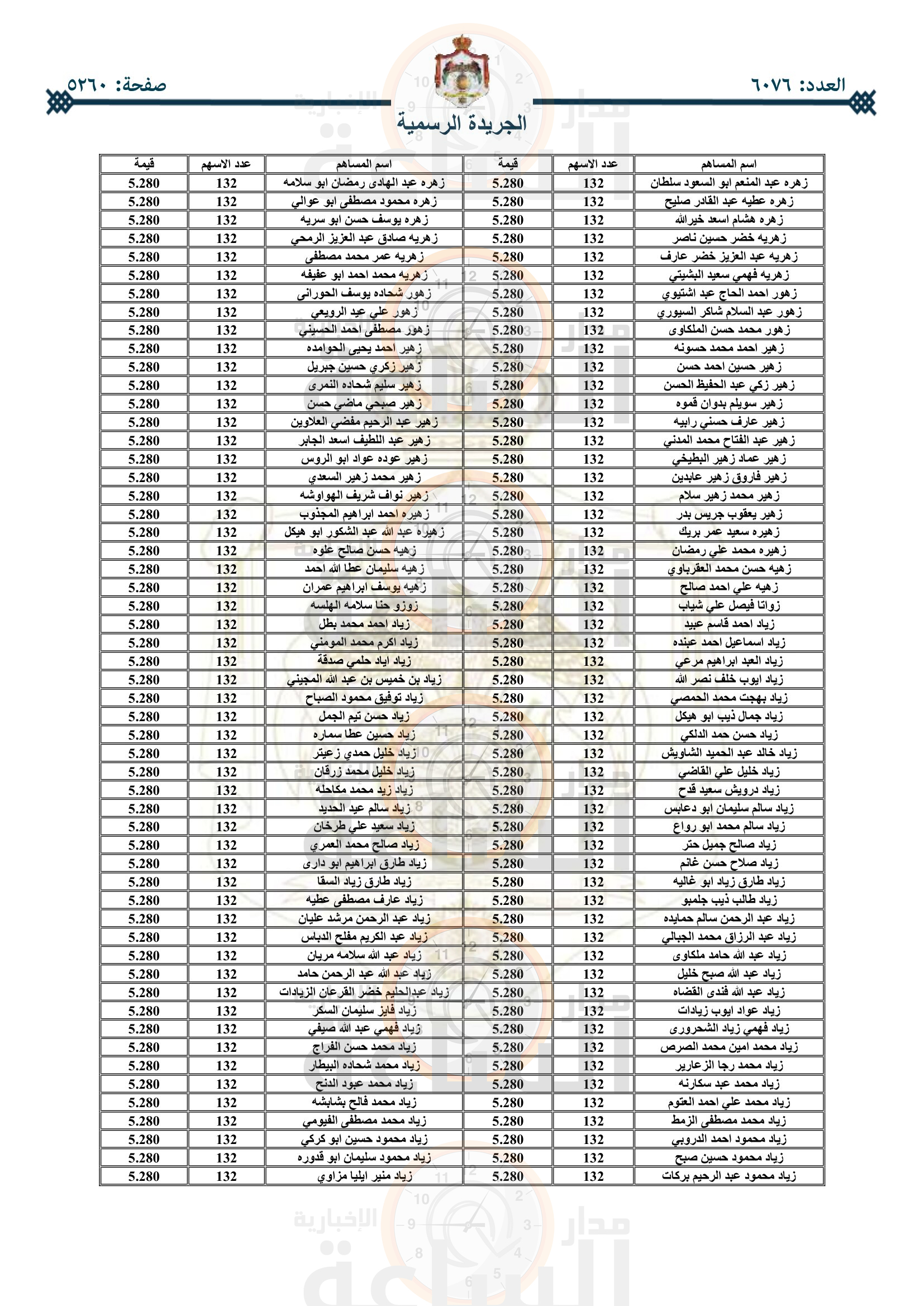 Madar Al-Saa Images 0.09188744725384101