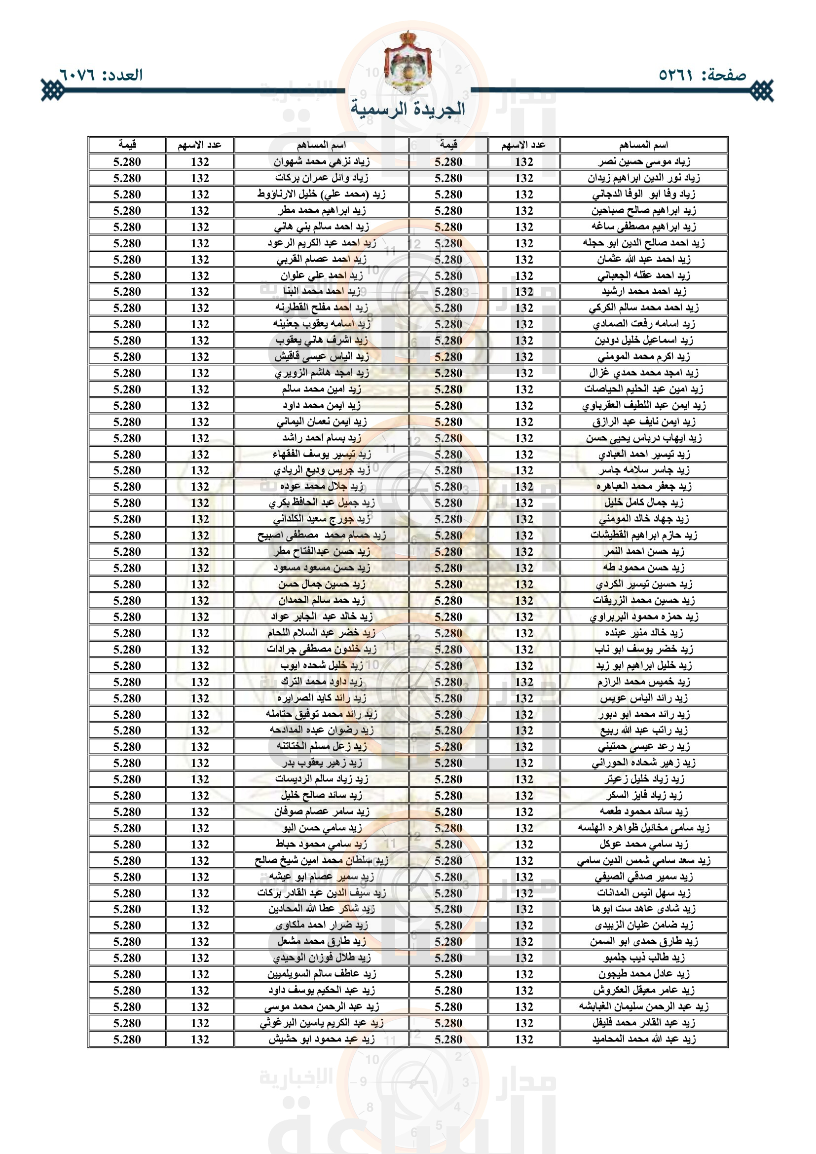 Madar Al-Saa Images 0.2767037501912999