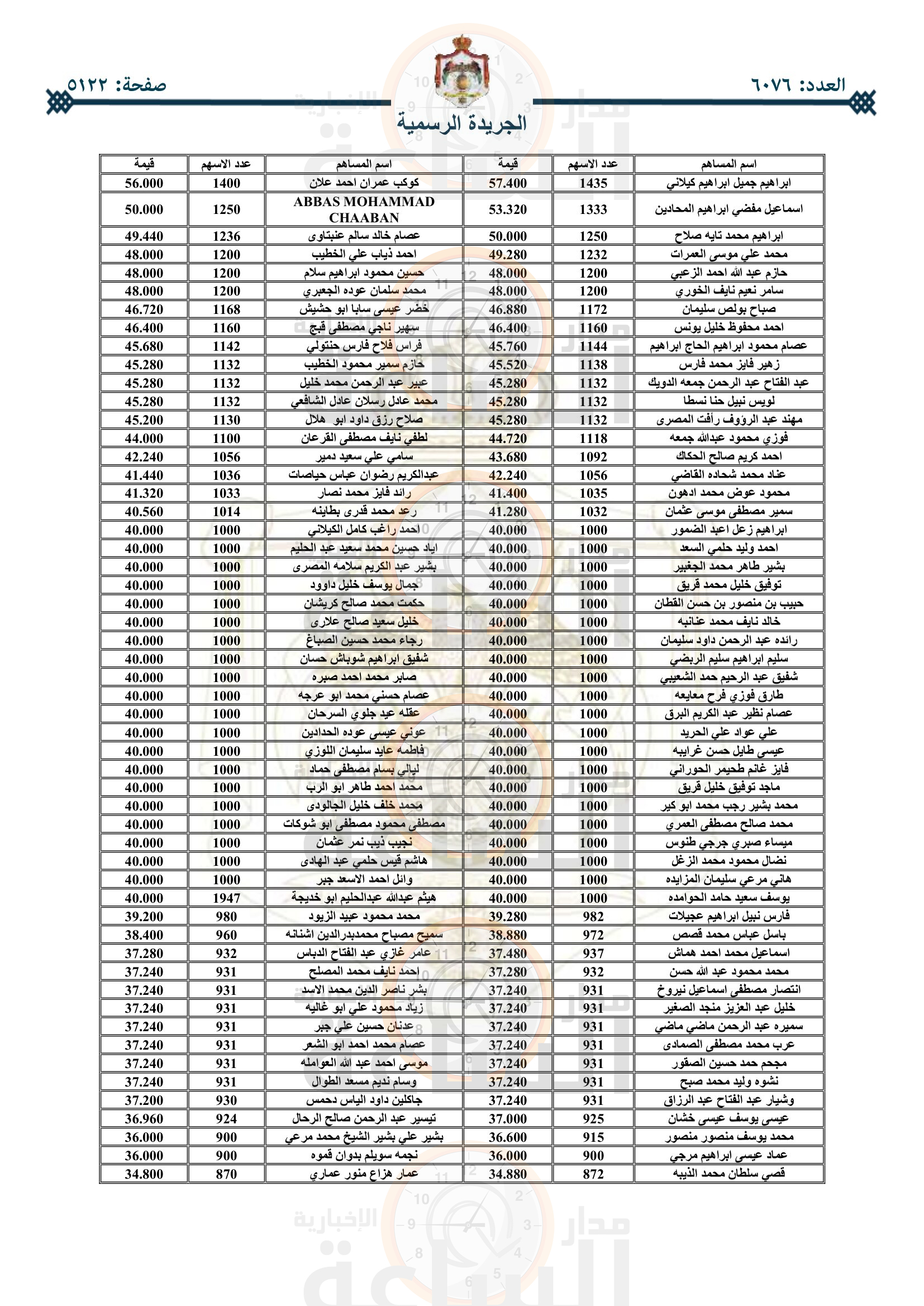 Madar Al-Saa Images 0.5070378888451432