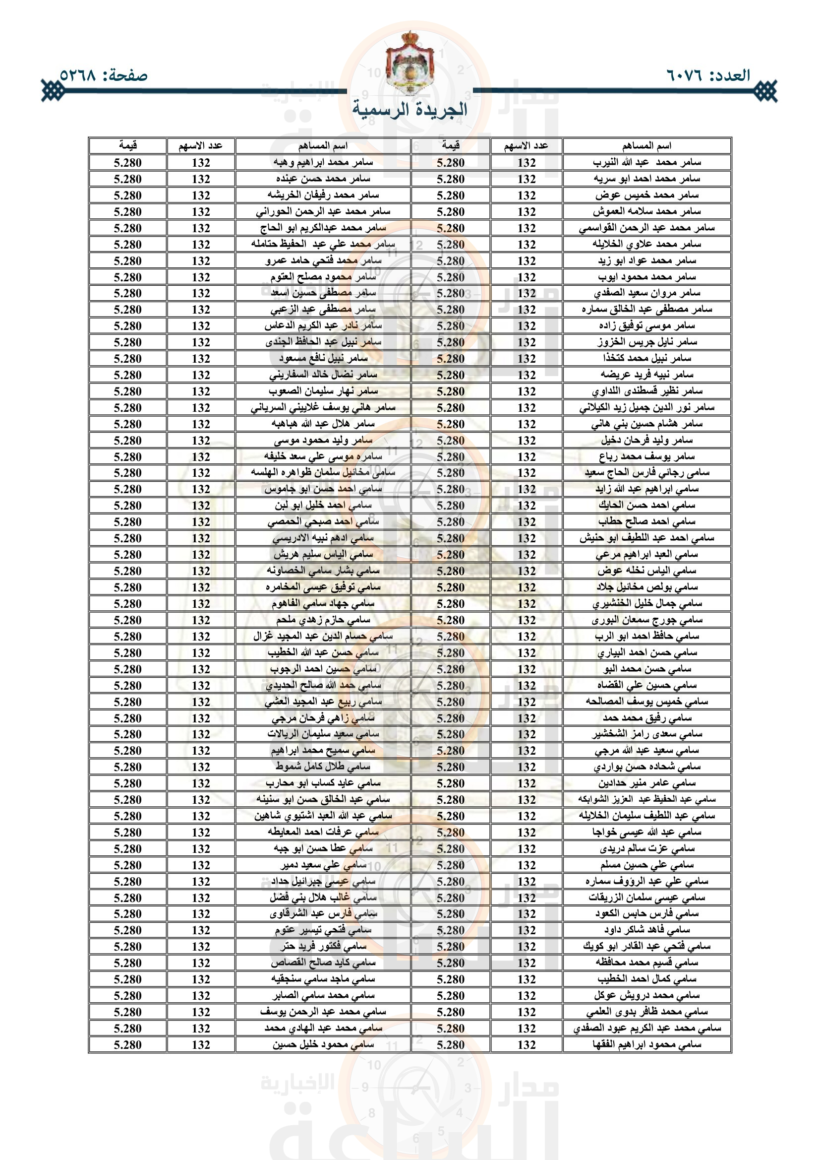Madar Al-Saa Images 0.716180278942415