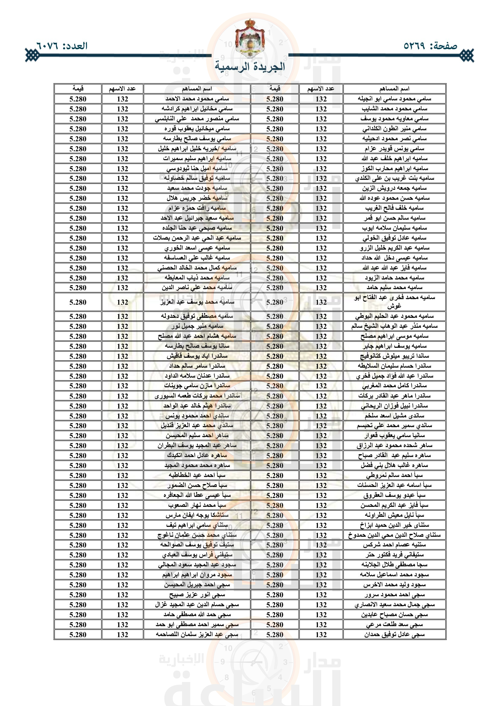 Madar Al-Saa Images 0.4570939963363827