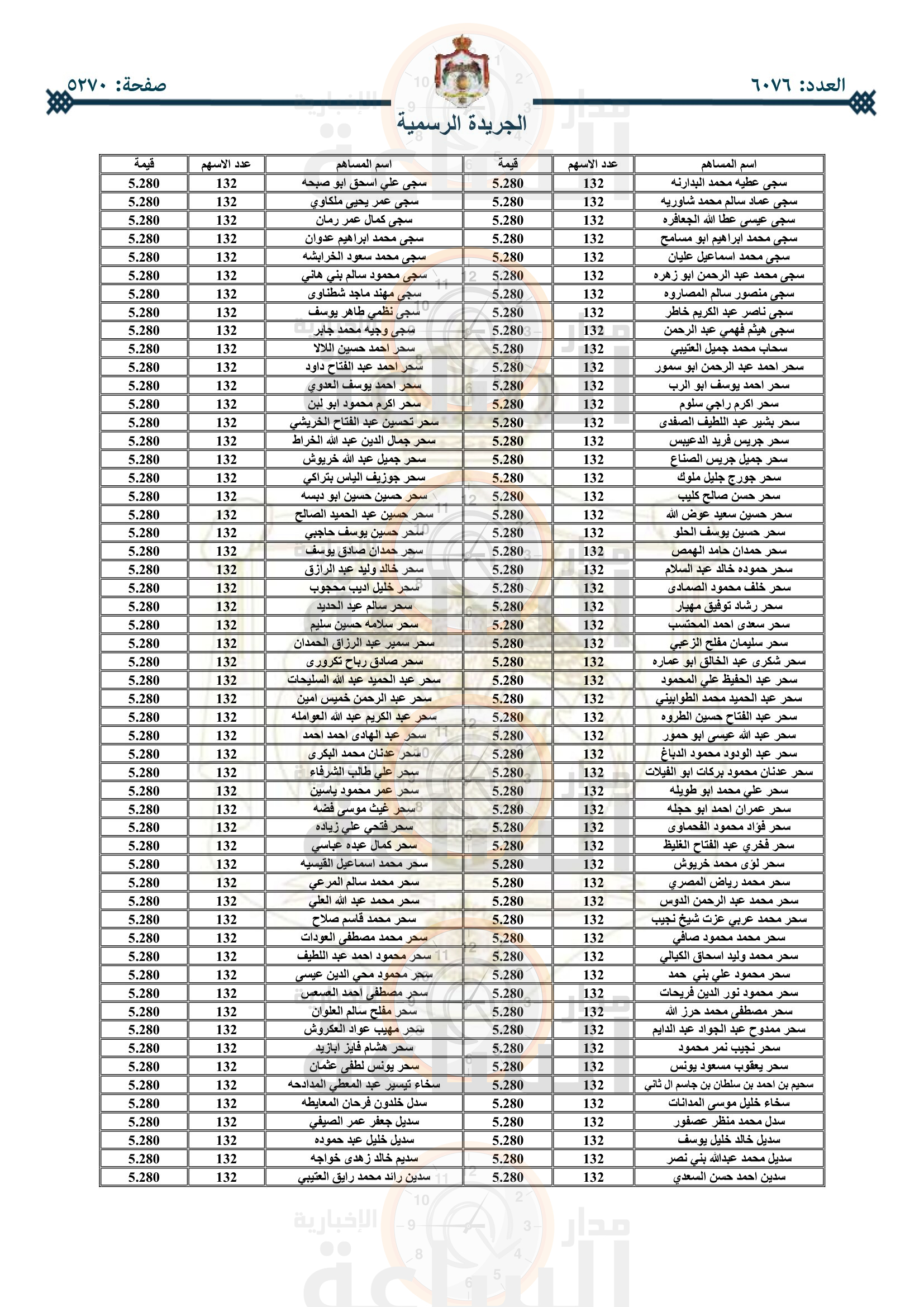 Madar Al-Saa Images 0.07702246573062987