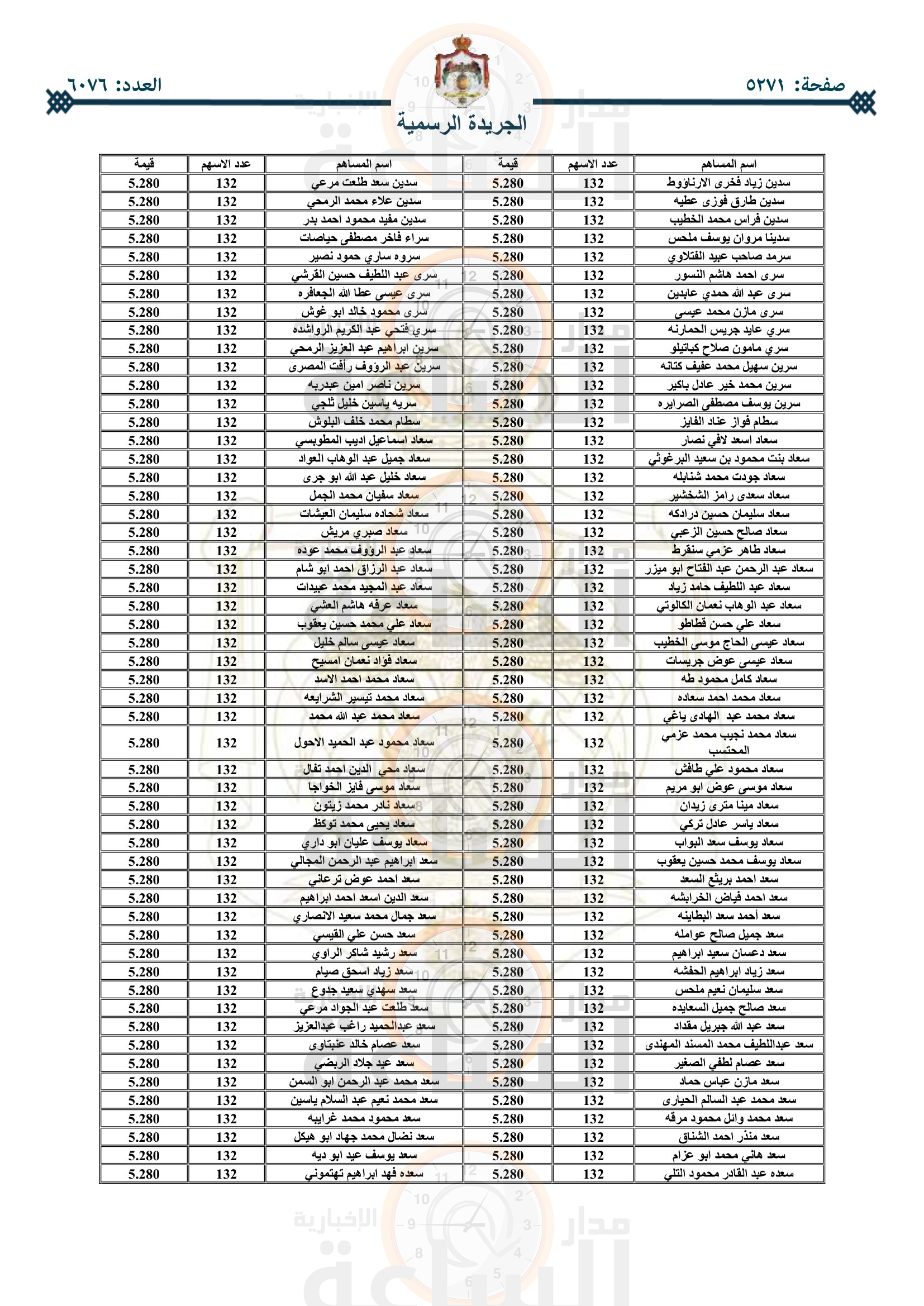 Madar Al-Saa Images 0.9566695808193786