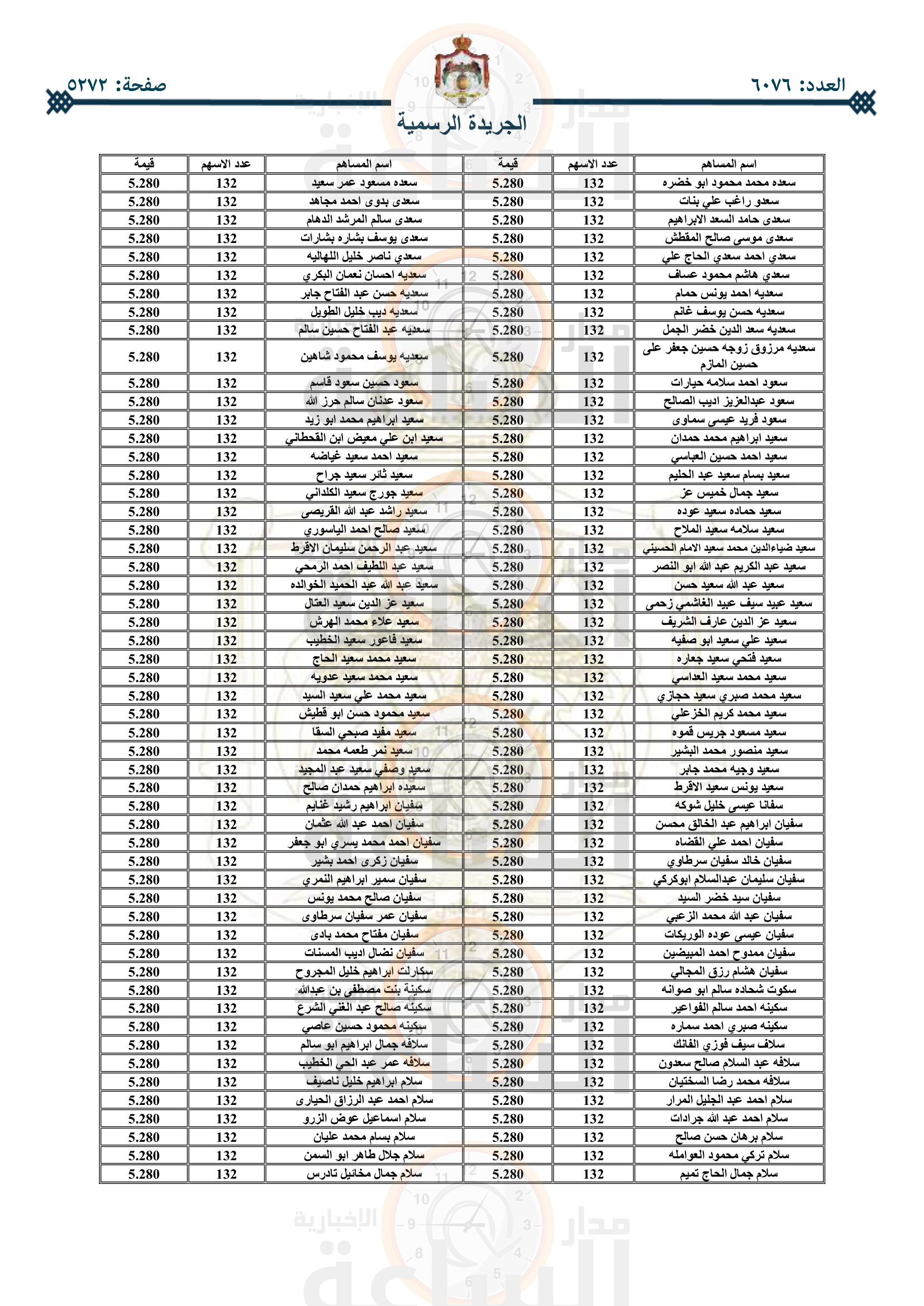 Madar Al-Saa Images 0.6328114915629958