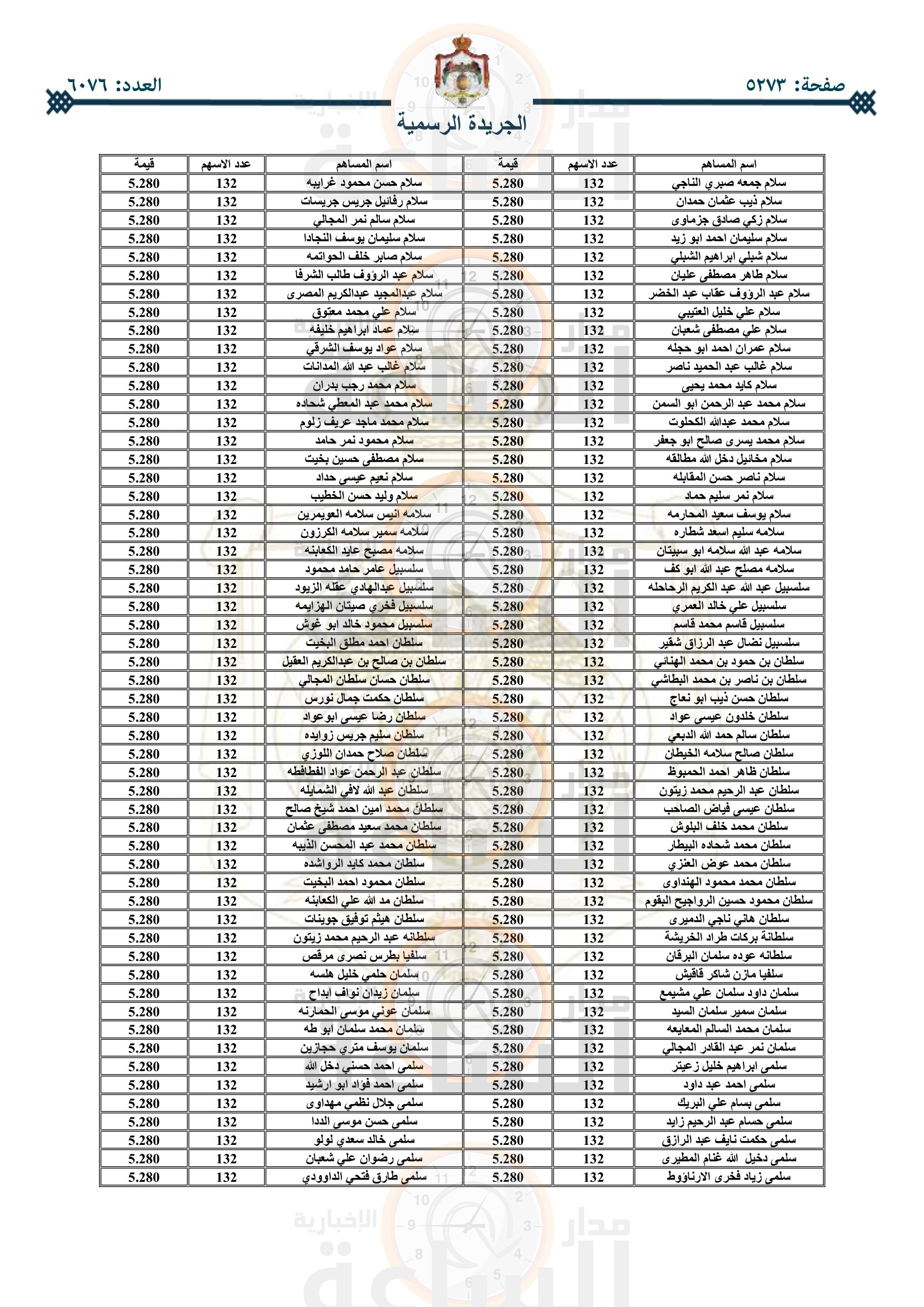 Madar Al-Saa Images 0.6552489746739814