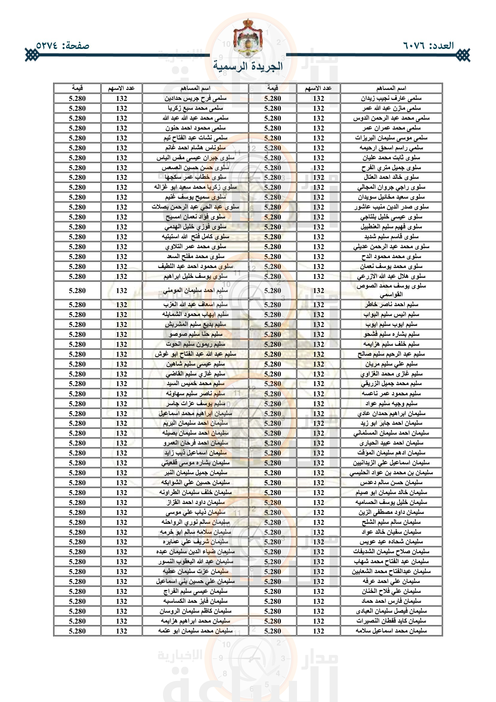 Madar Al-Saa Images 0.5482240919269847