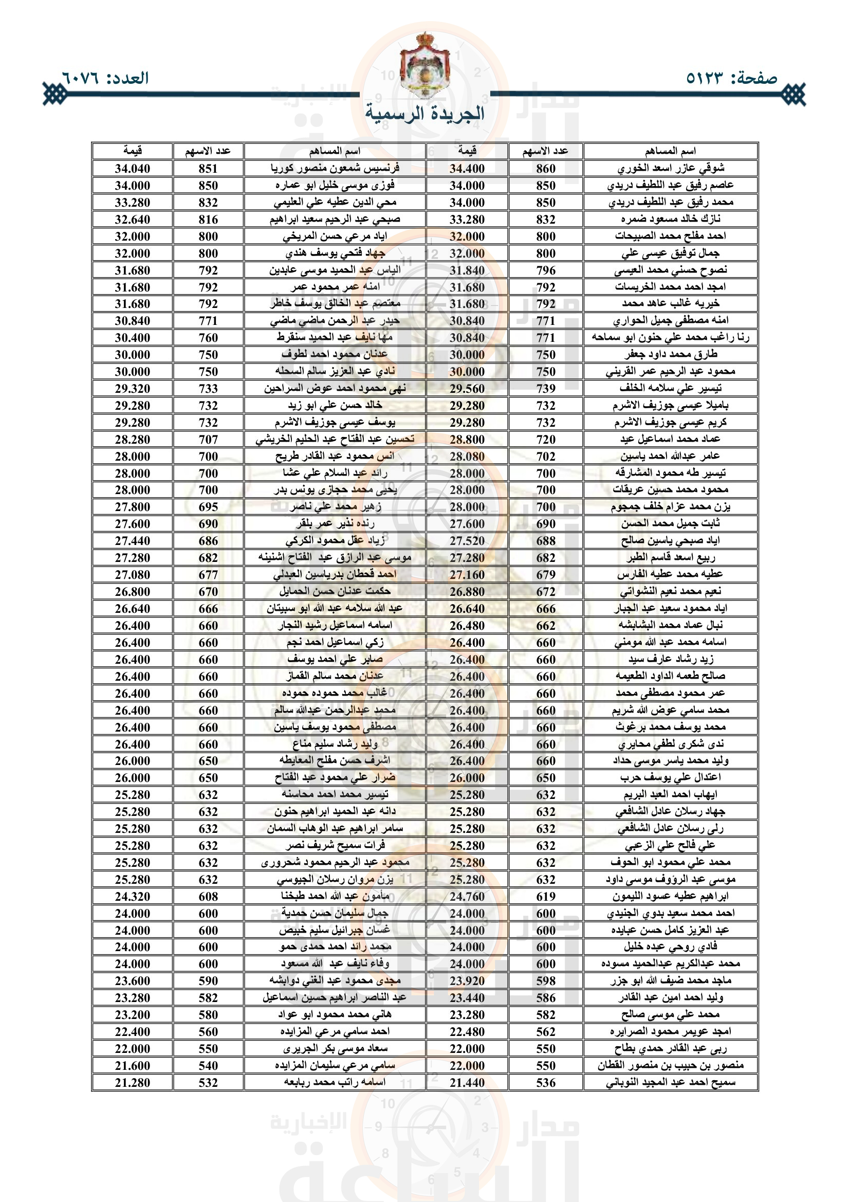 Madar Al-Saa Images 0.6123880598987211