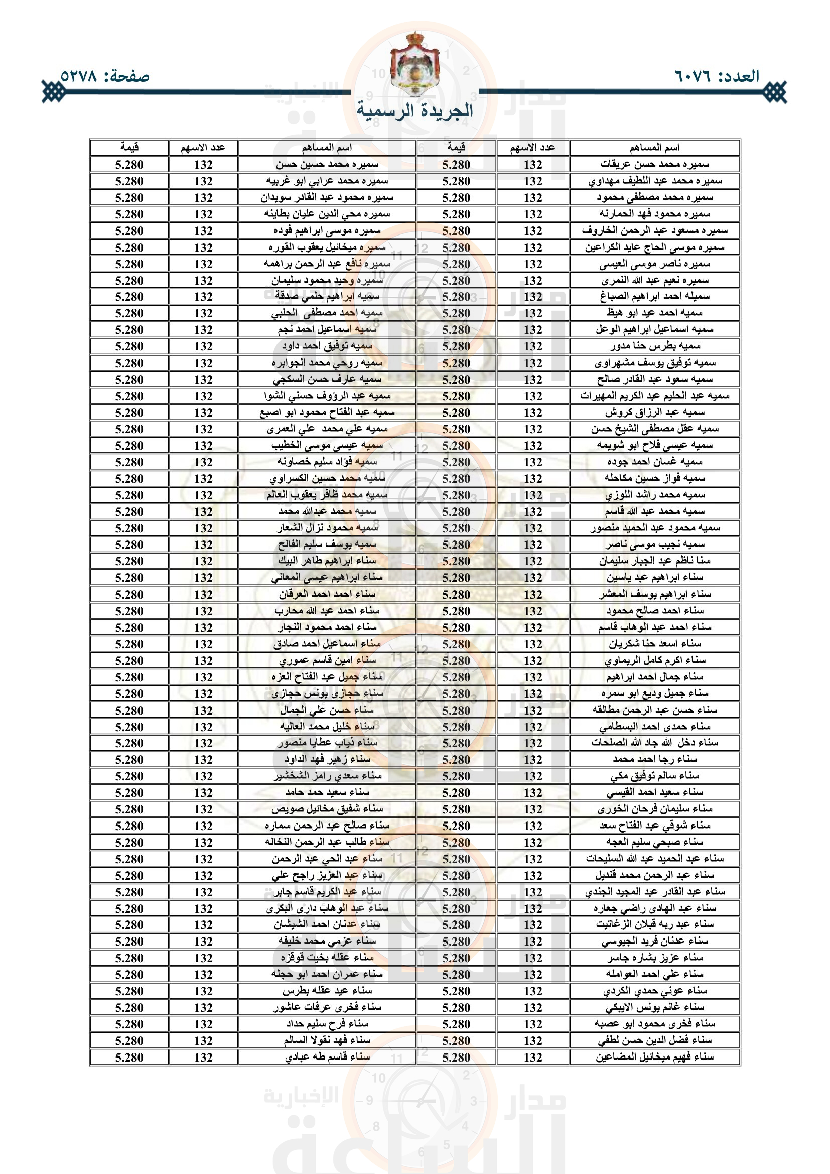 Madar Al-Saa Images 0.6110917433792238