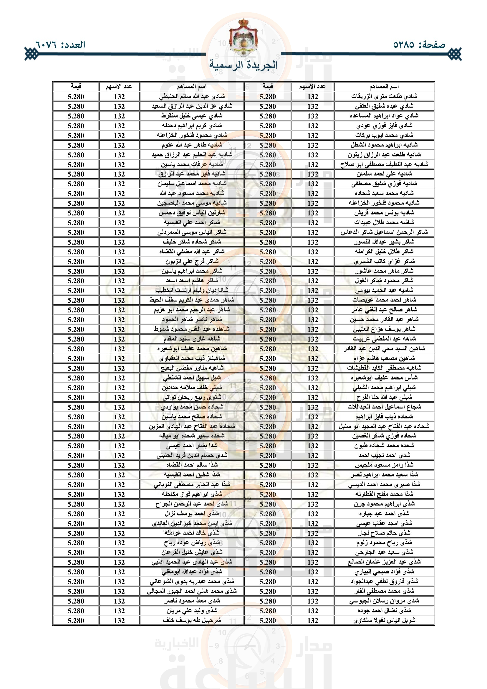 Madar Al-Saa Images 0.7266699046951037