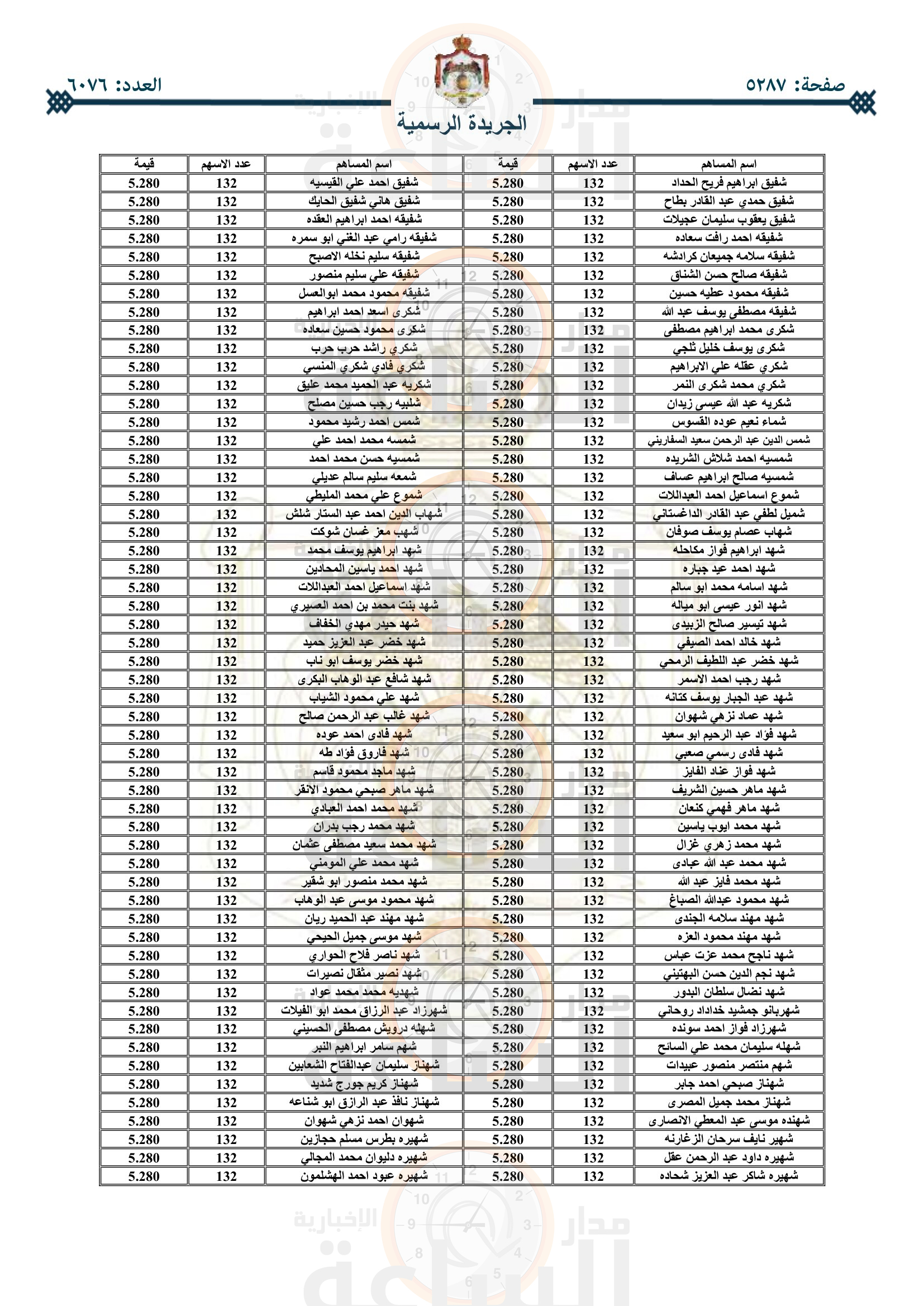 Madar Al-Saa Images 0.3997395665420316
