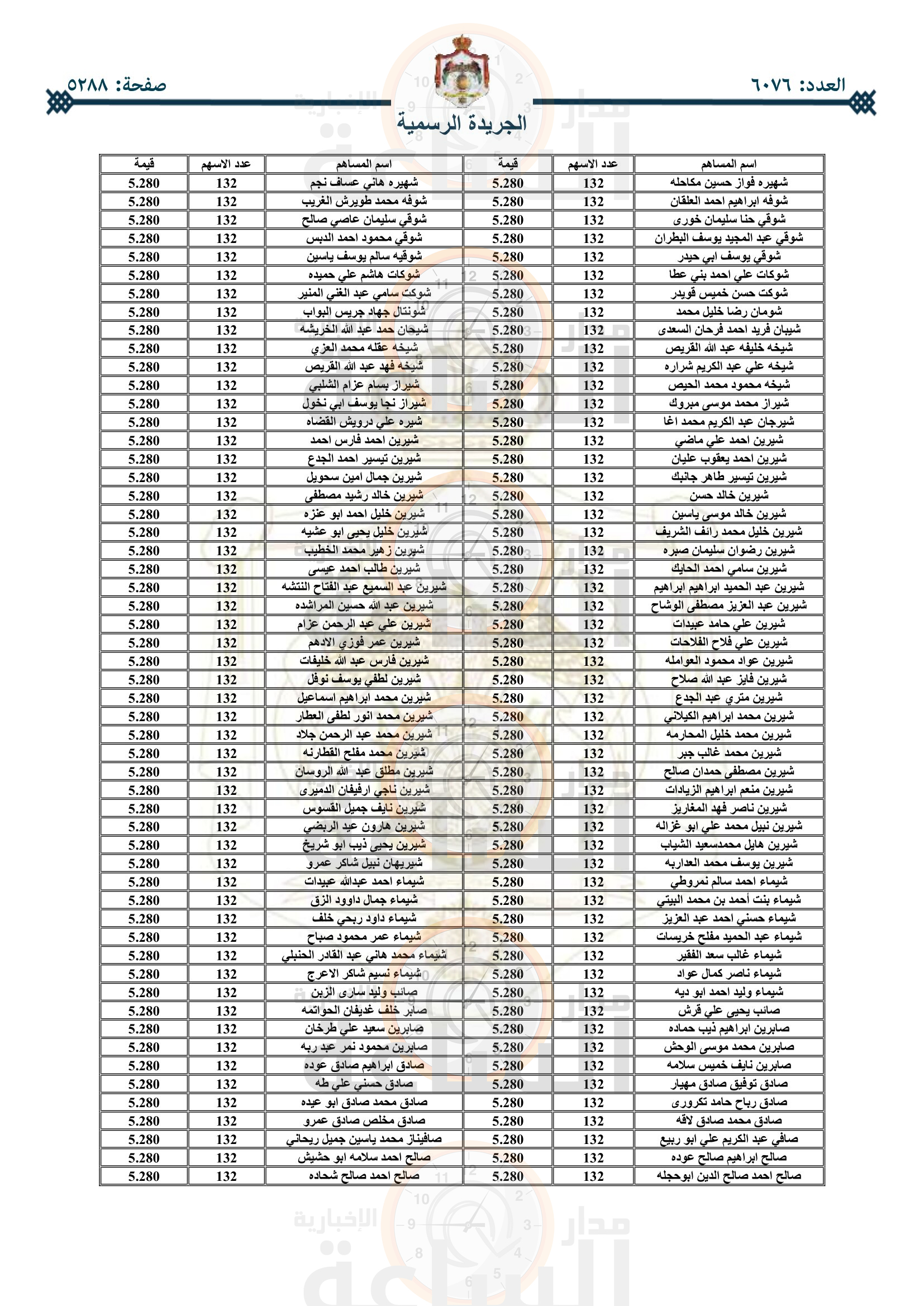 Madar Al-Saa Images 0.5772395202927946