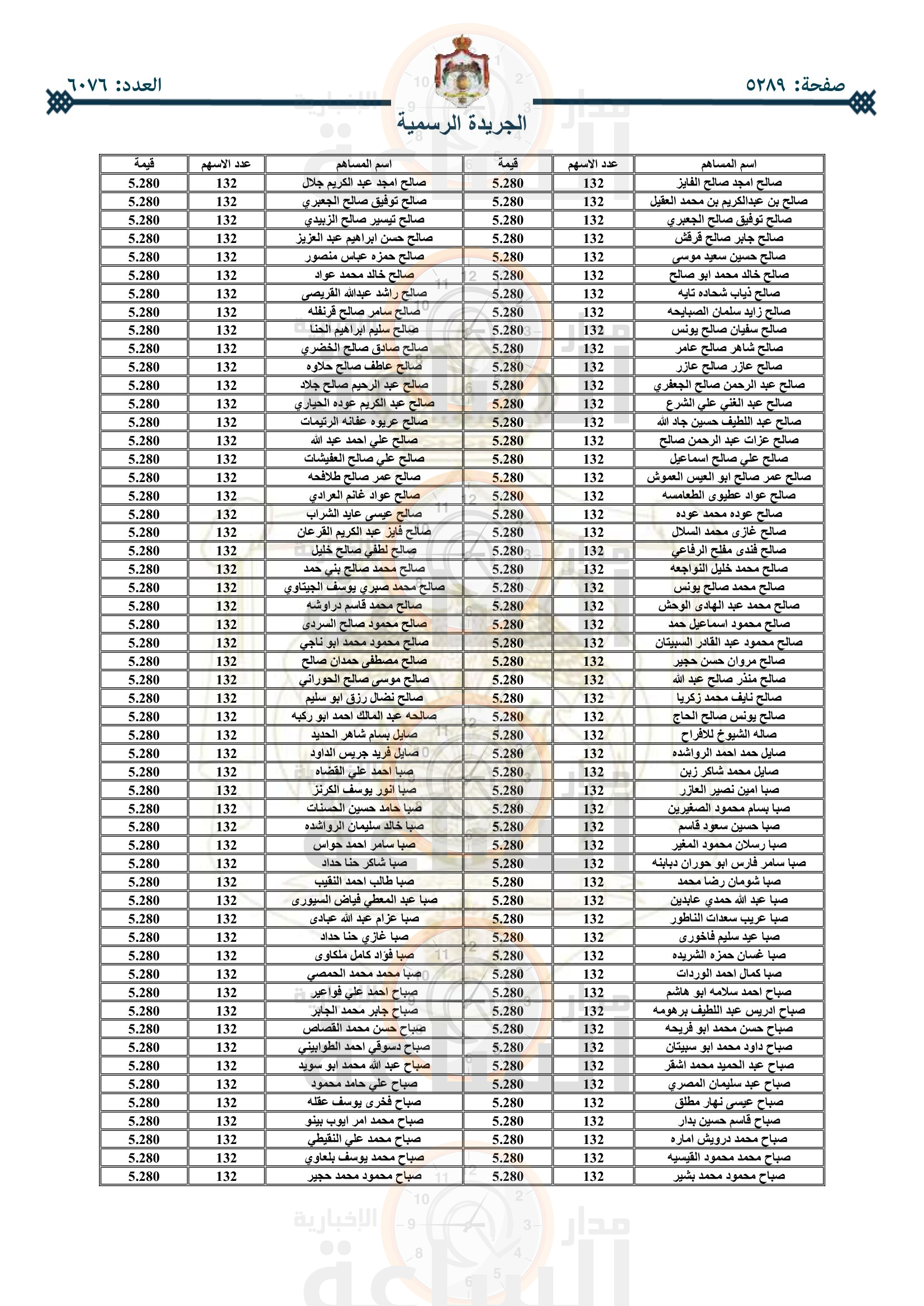 Madar Al-Saa Images 0.7749714155103481