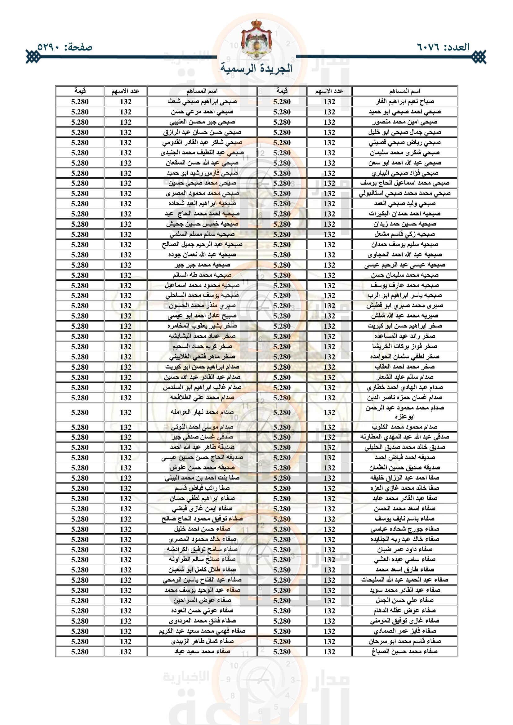 Madar Al-Saa Images 0.1388777840521569