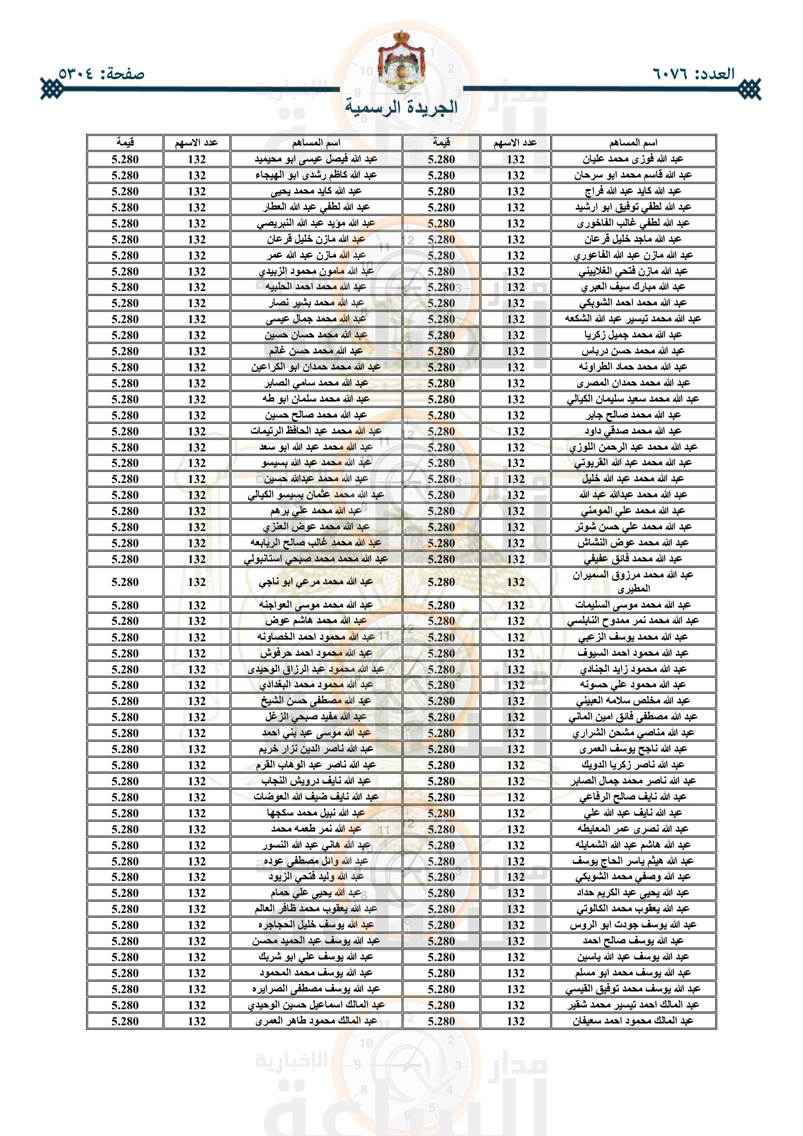 Madar Al-Saa Images 0.46372145515457597