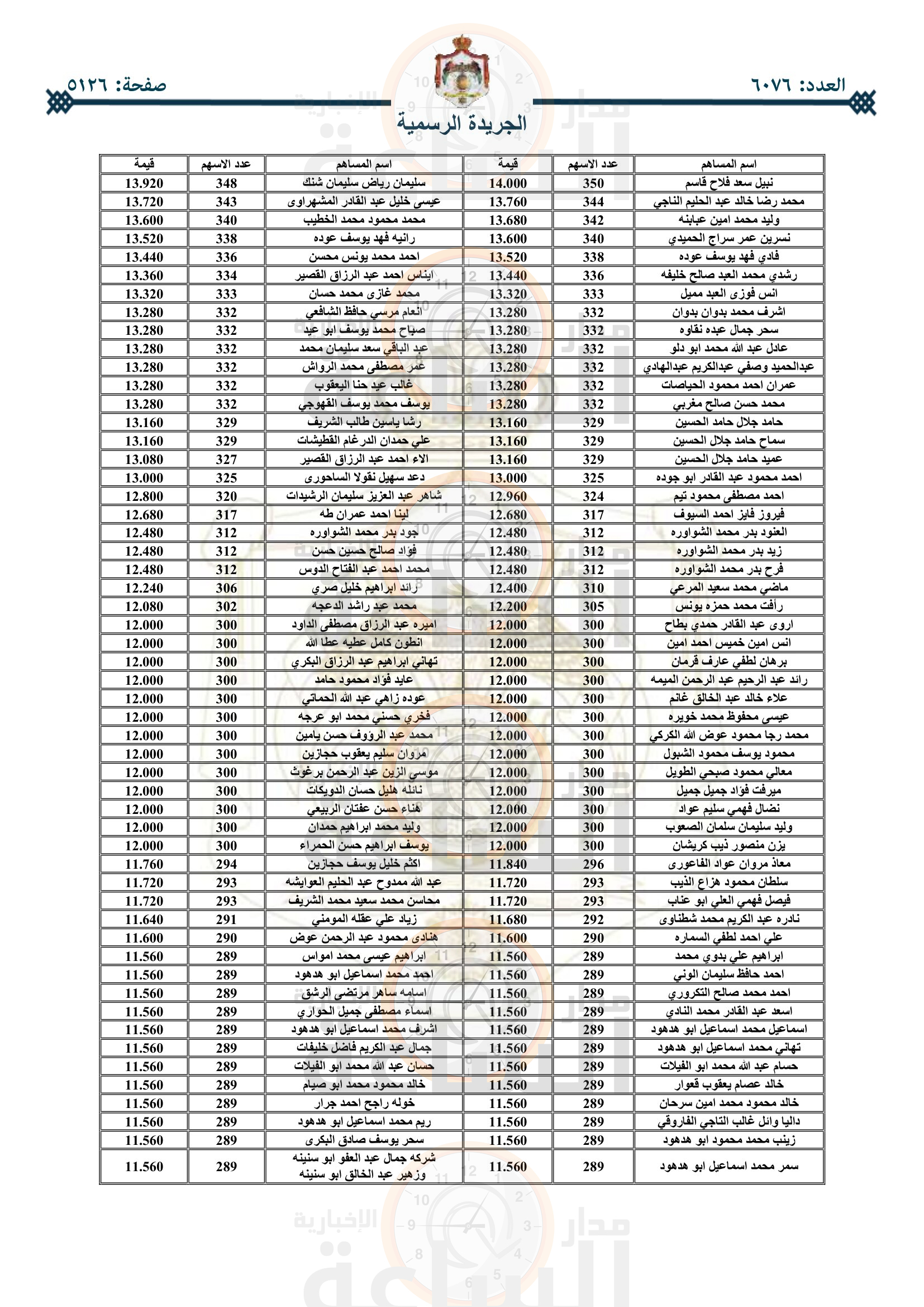 Madar Al-Saa Images 0.3381169198795928