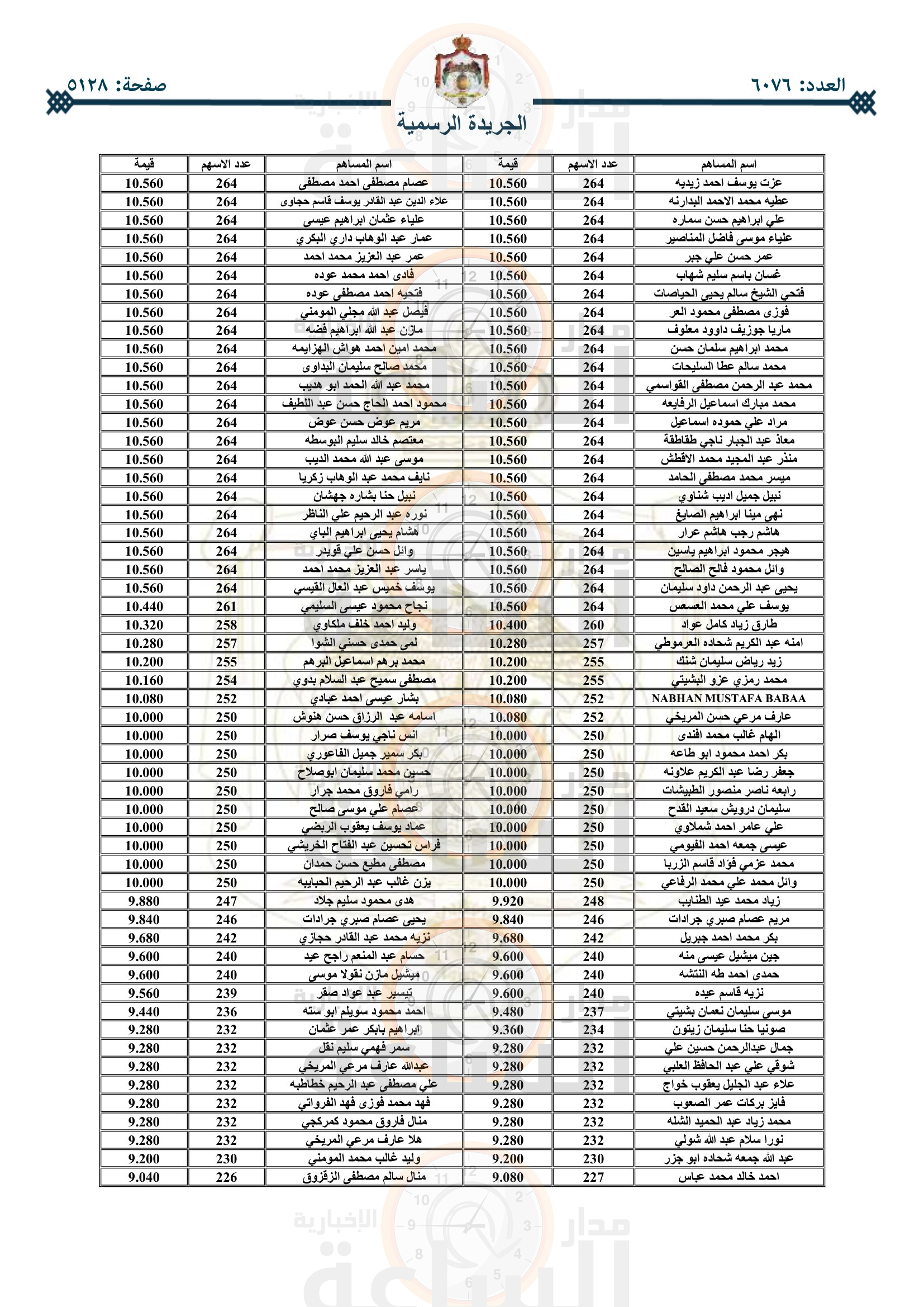 Madar Al-Saa Images 0.9027132081070769