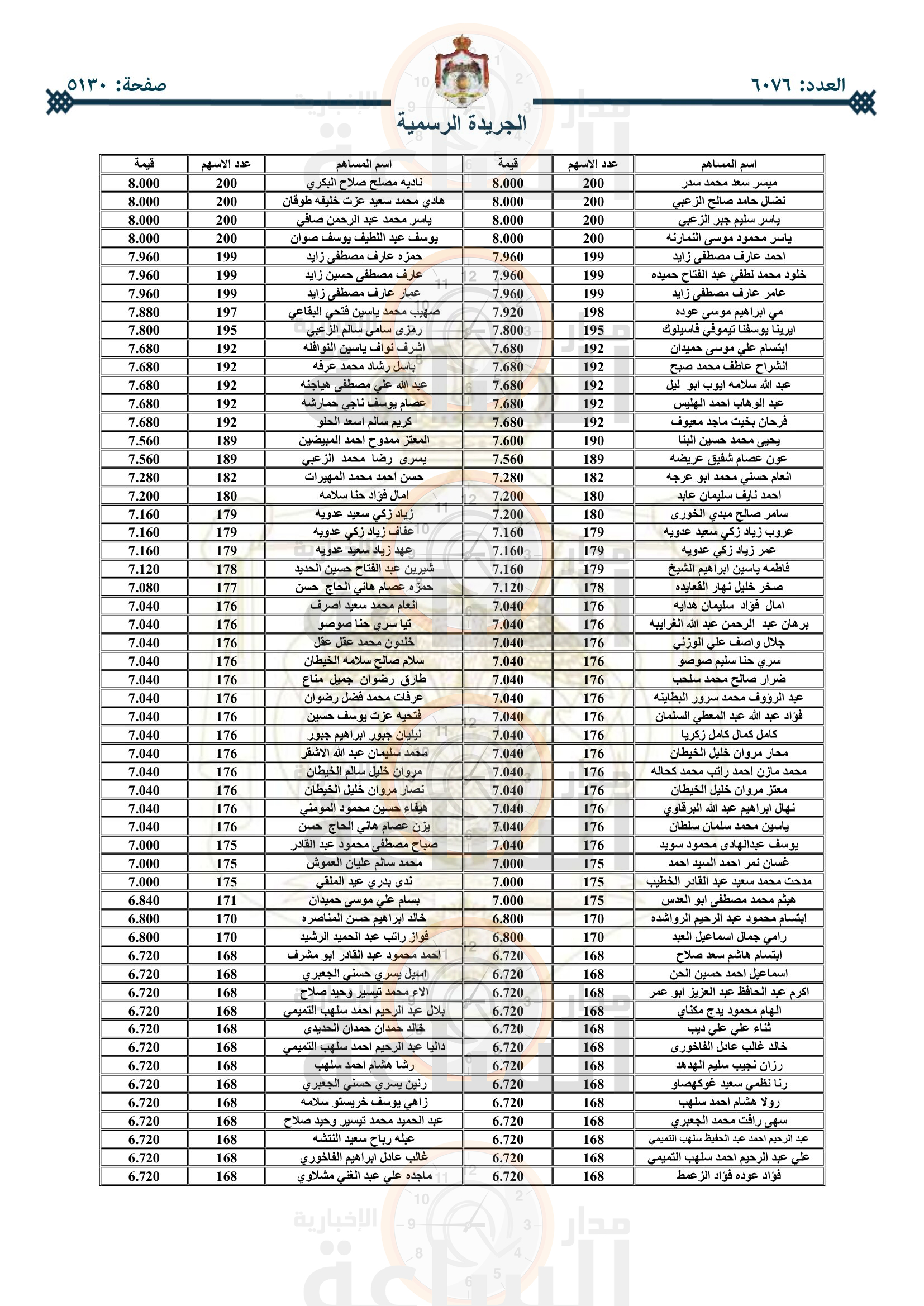 Madar Al-Saa Images 0.3521804463166487