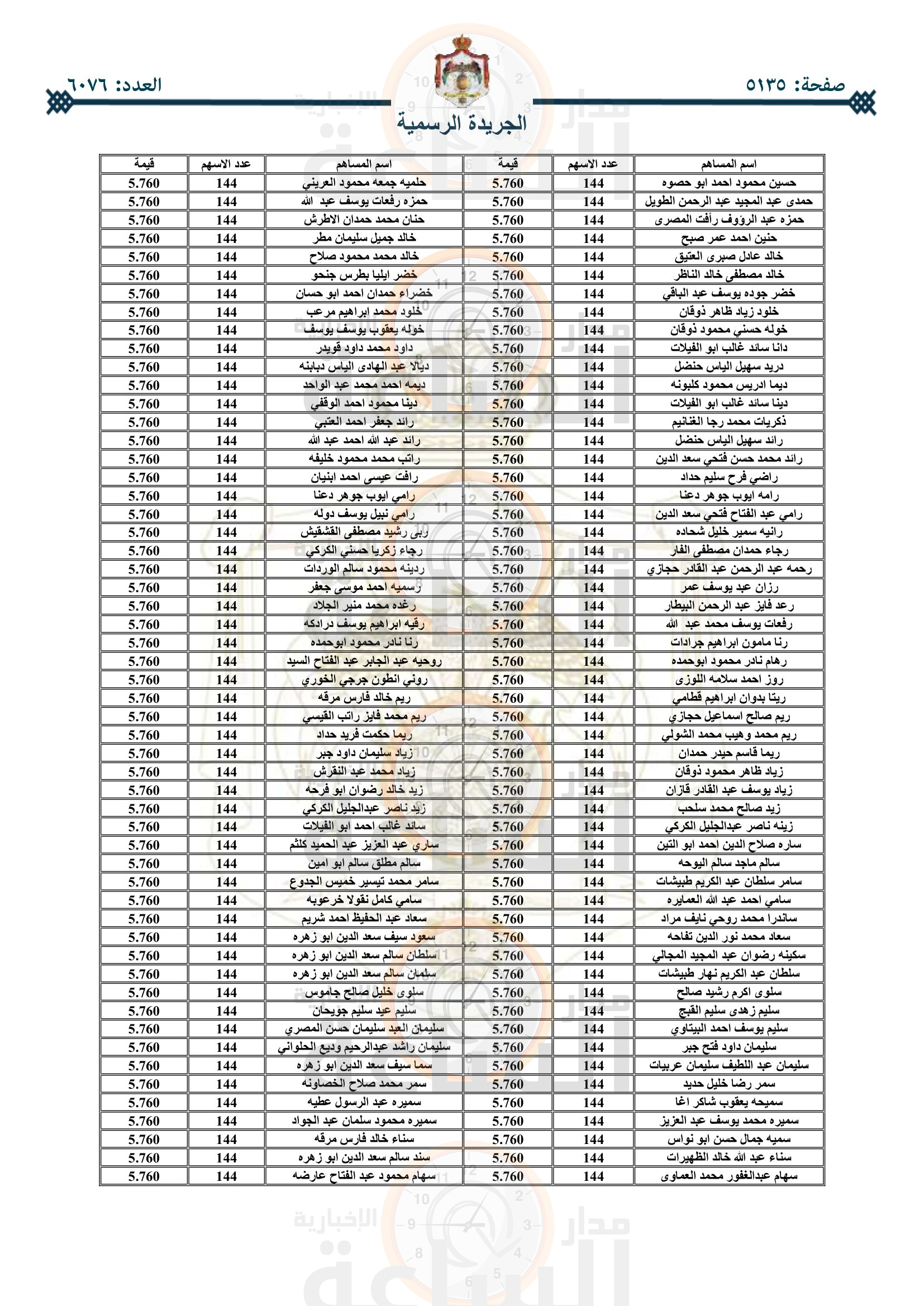 Madar Al-Saa Images 0.908906498445231