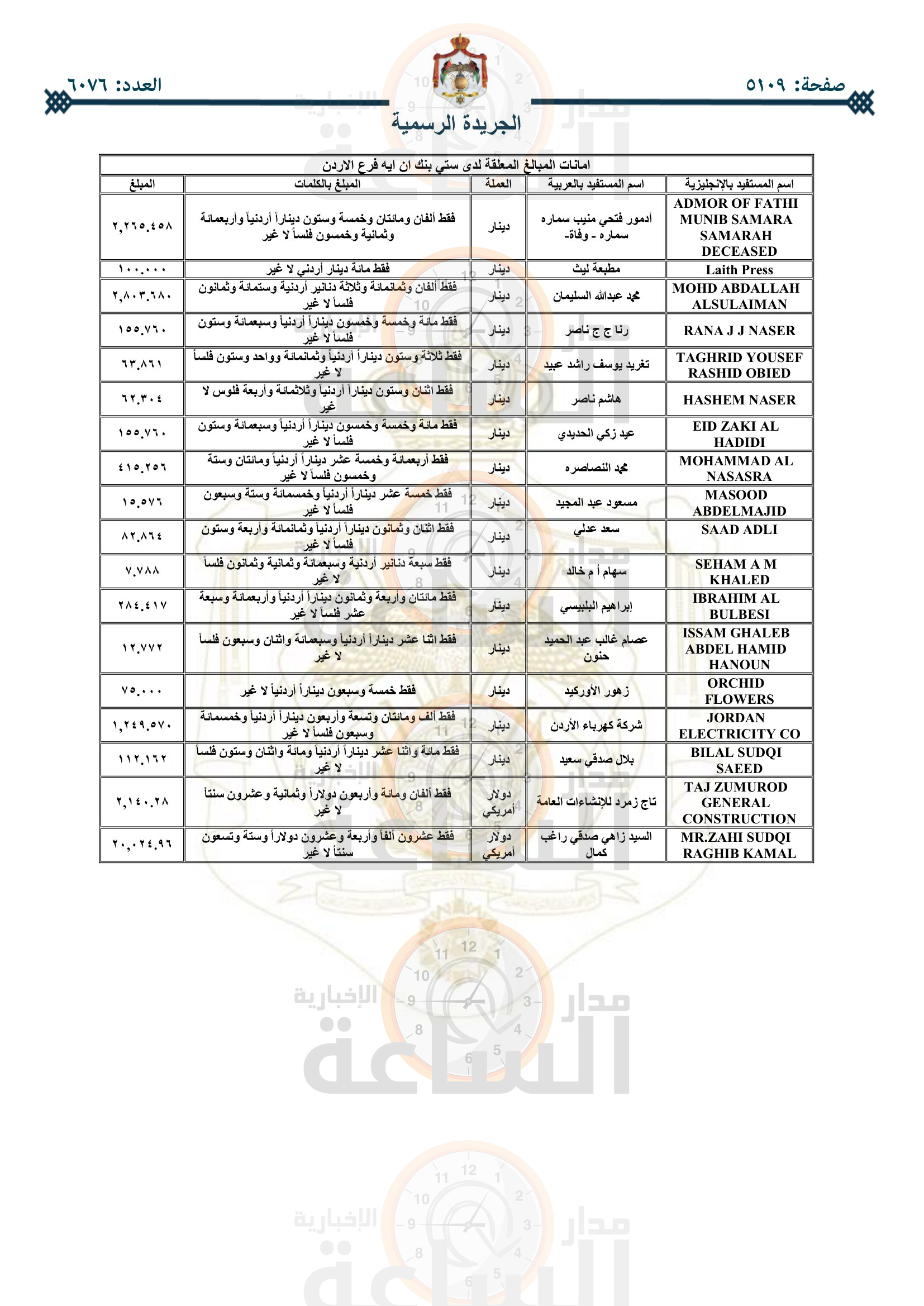 Madar Al-Saa Images 0.9362797932227026