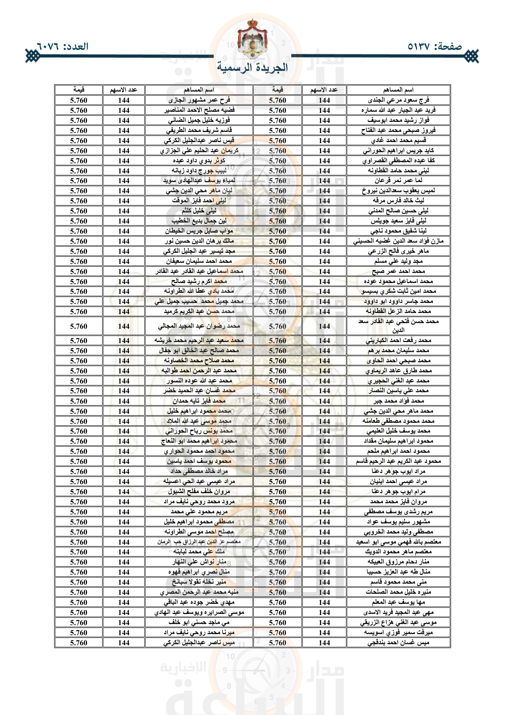 Madar Al-Saa Images 0.8750889108653048