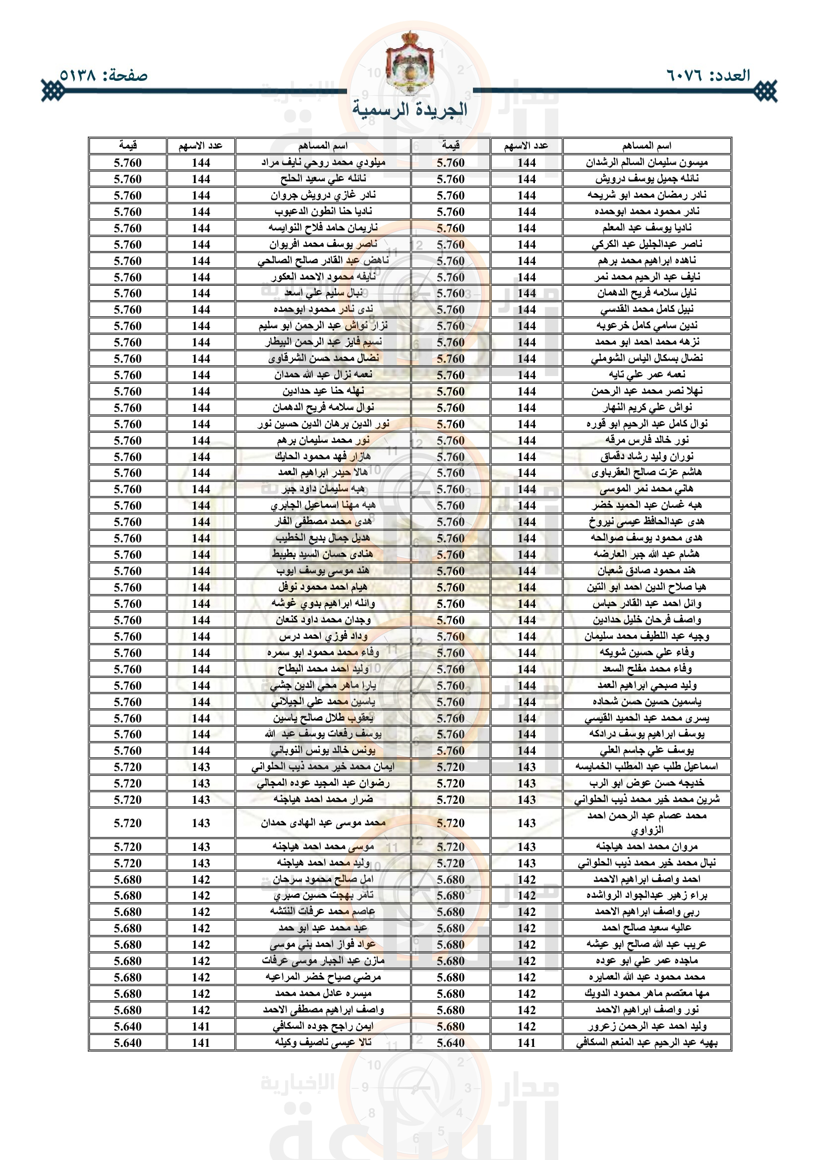 Madar Al-Saa Images 0.6455449802801035