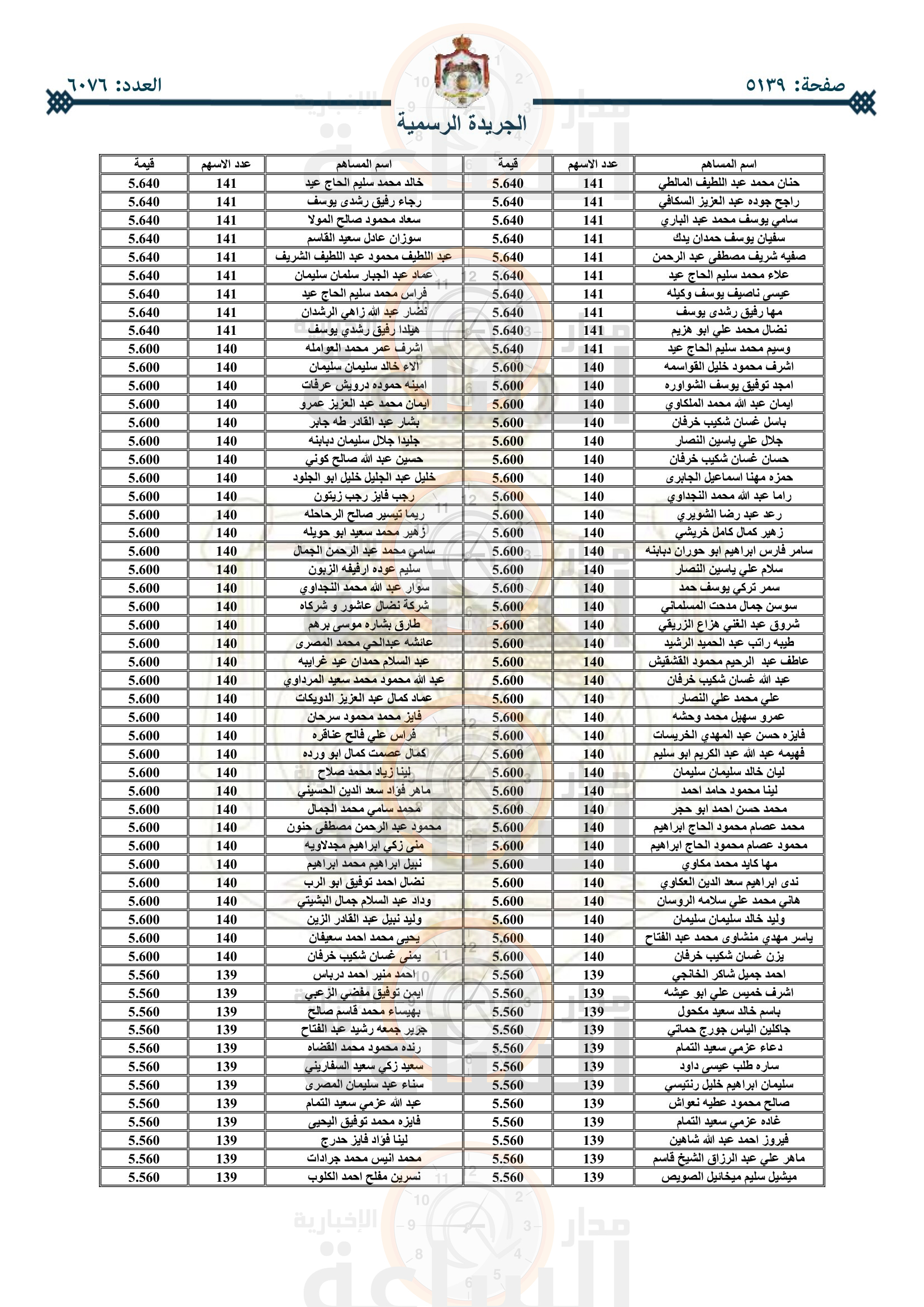 Madar Al-Saa Images 0.1723323280008464
