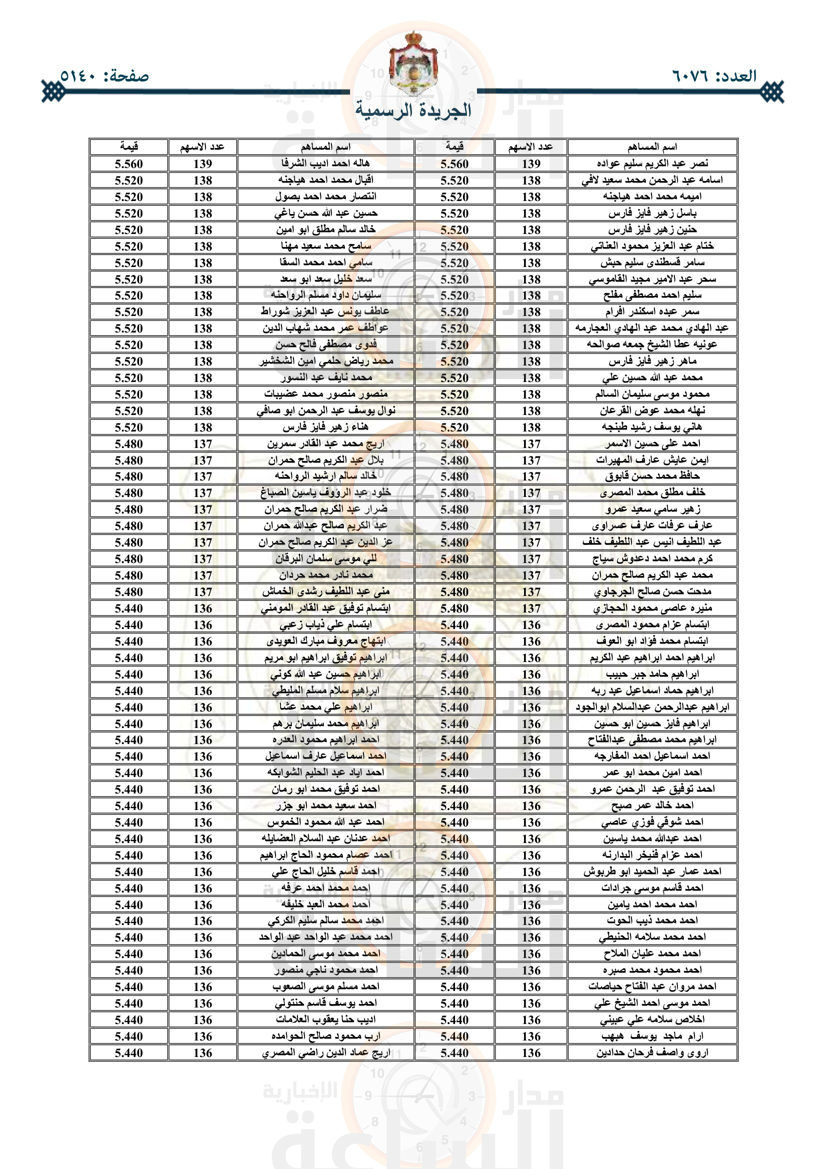 Madar Al-Saa Images 0.6779726717229707