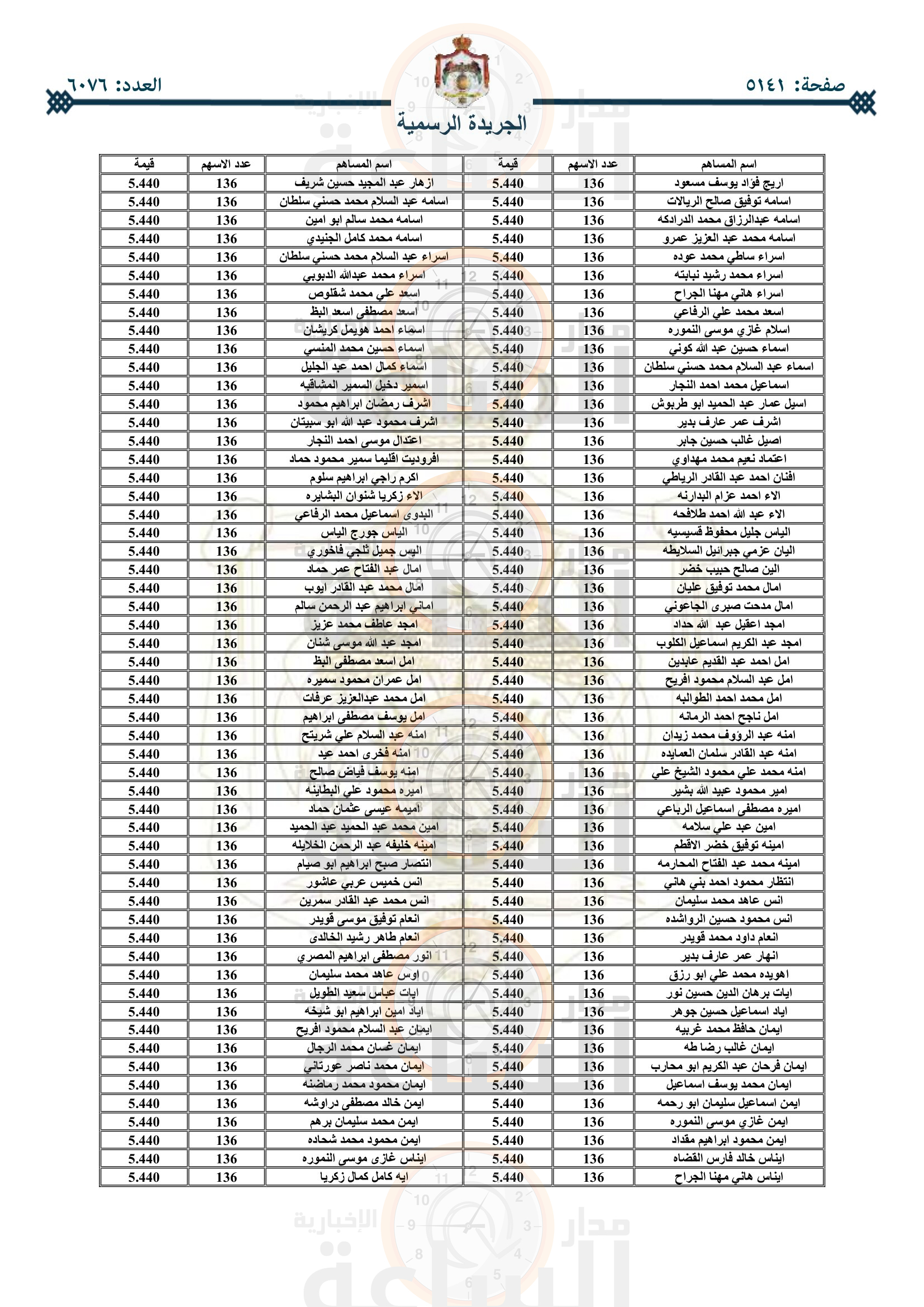 Madar Al-Saa Images 0.16470638891388611