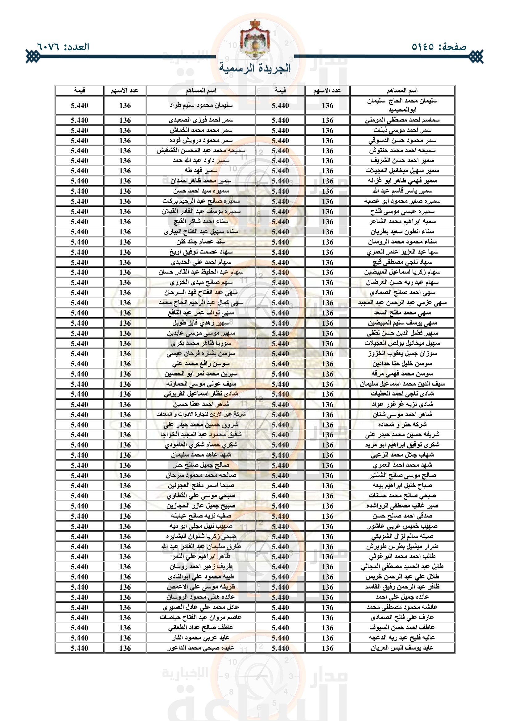 Madar Al-Saa Images 0.9146912278719147
