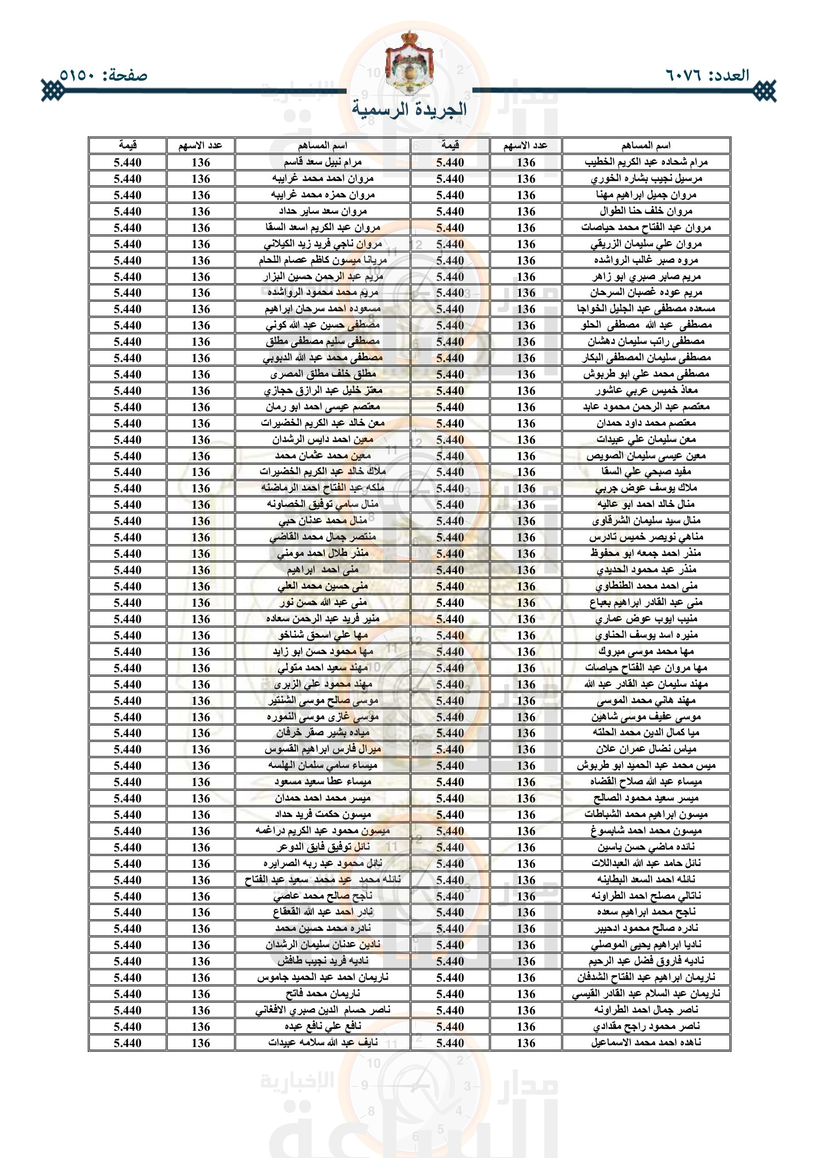 Madar Al-Saa Images 0.10364018876799597