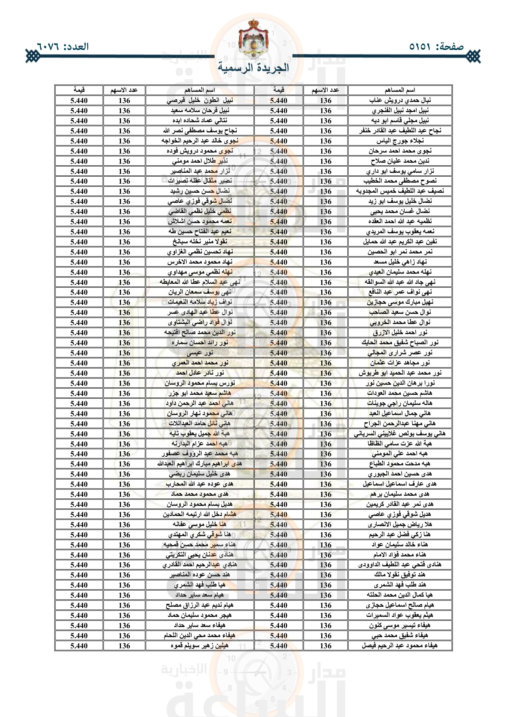 Madar Al-Saa Images 0.06319562189481054