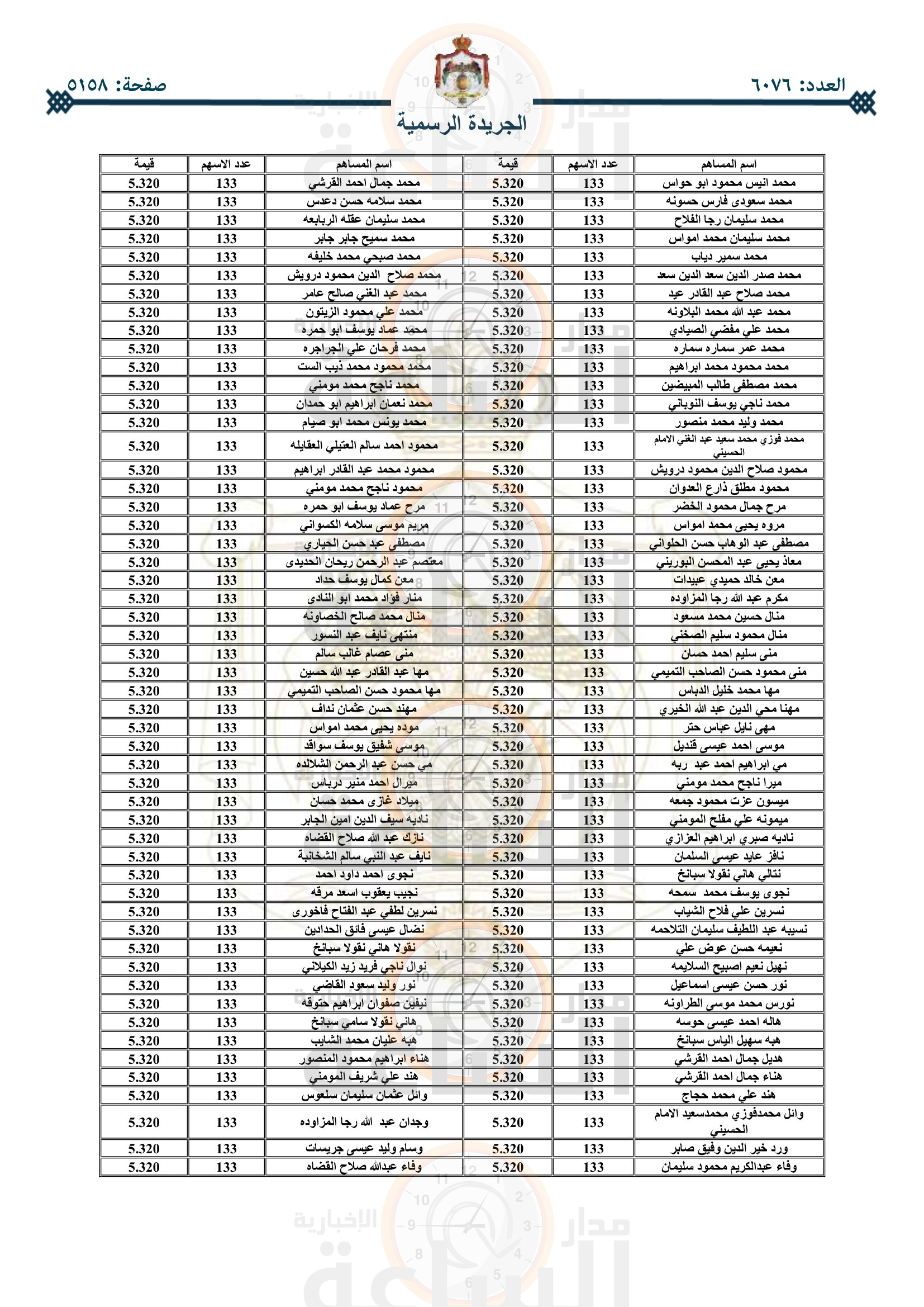Madar Al-Saa Images 0.10537746272221116