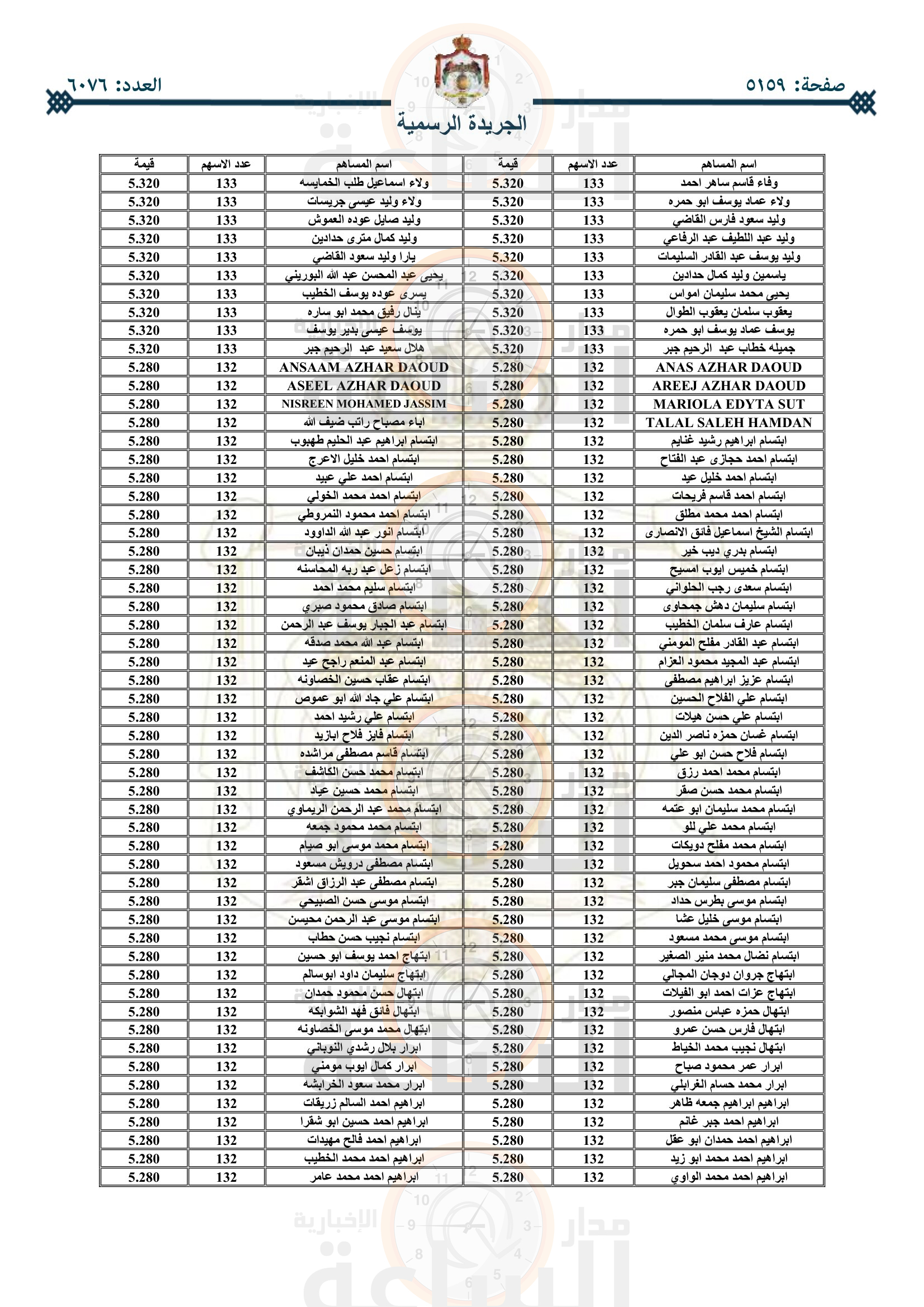 Madar Al-Saa Images 0.21064372232580142