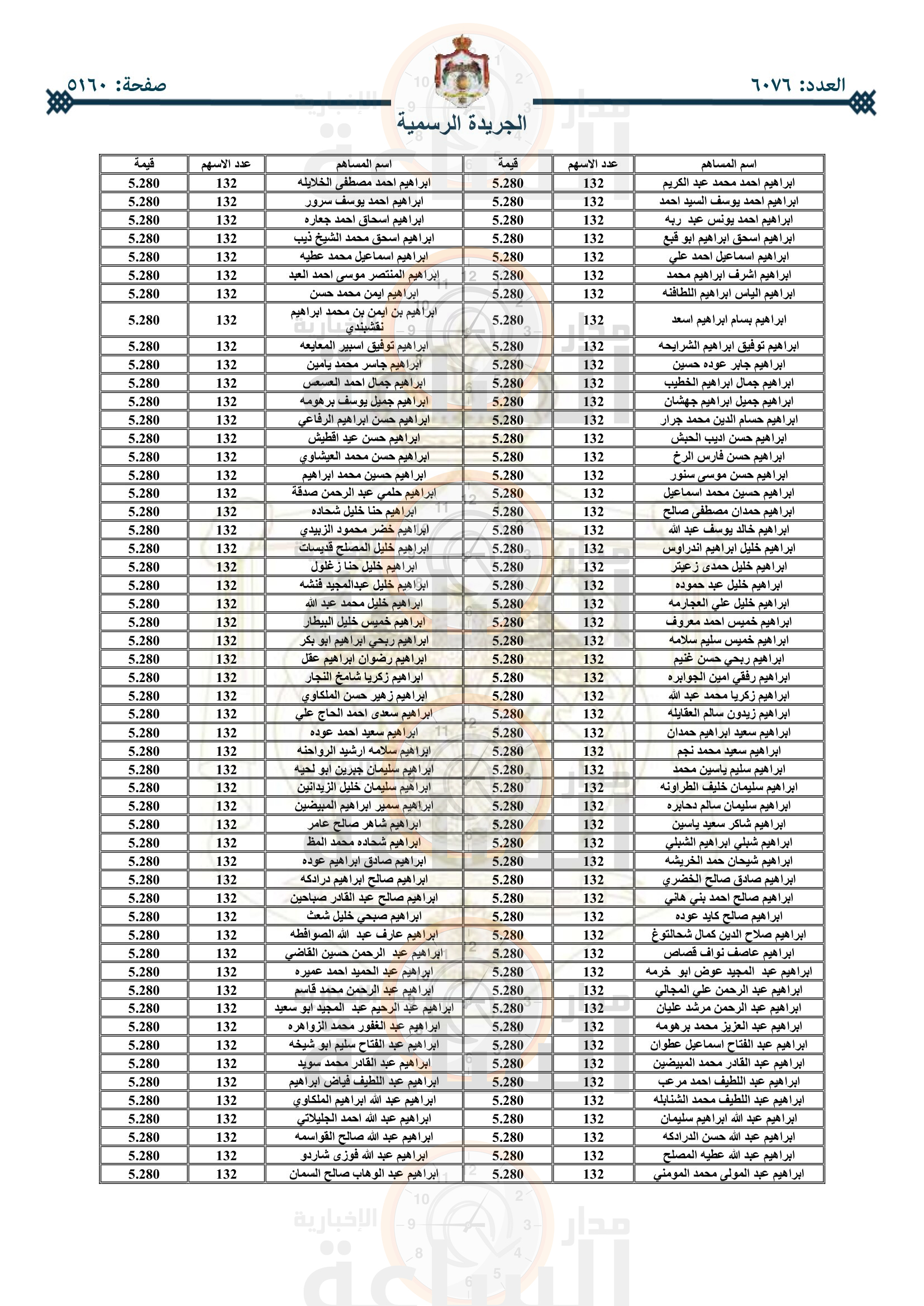 Madar Al-Saa Images 0.36332893698108126