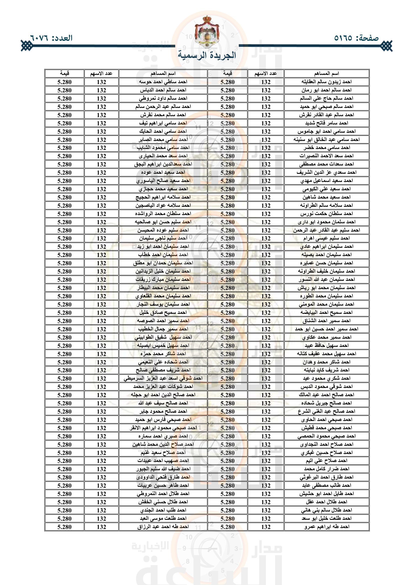 Madar Al-Saa Images 0.07858125045382847