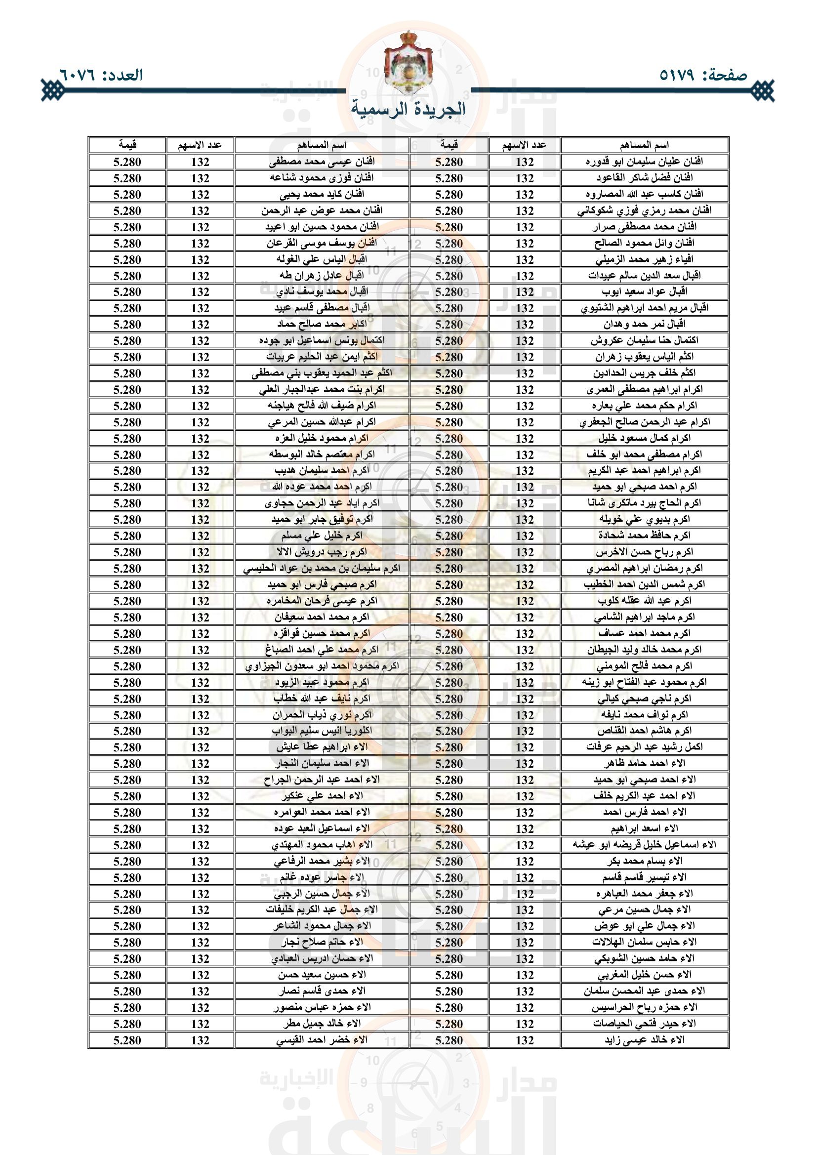 Madar Al-Saa Images 0.16047116209771517